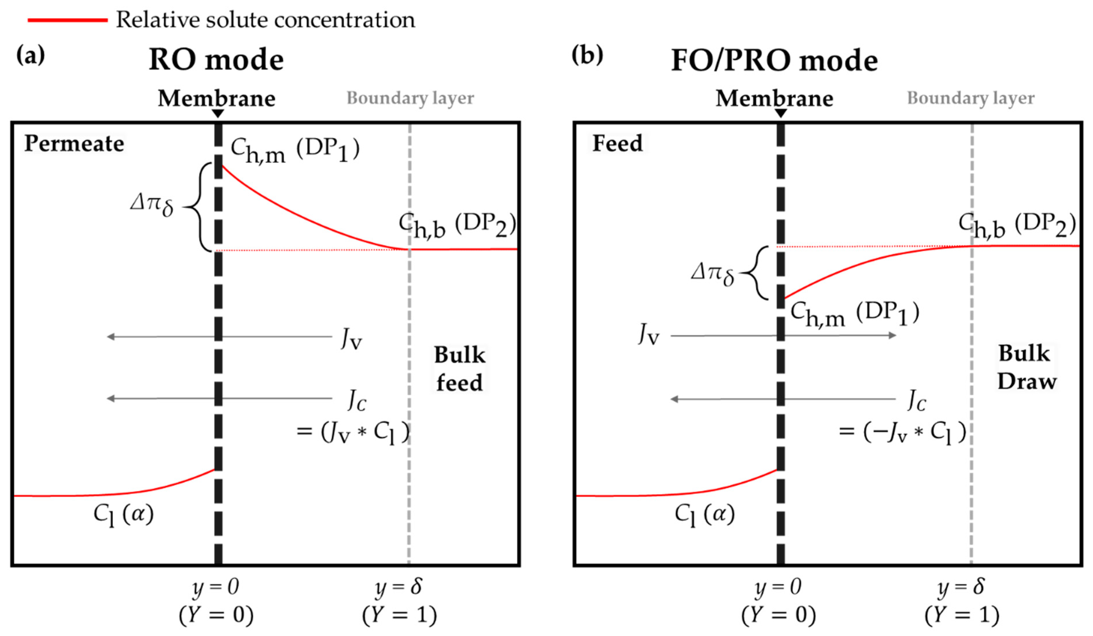 Membranes 11 00220 g001 Membranes 11 00220 g001