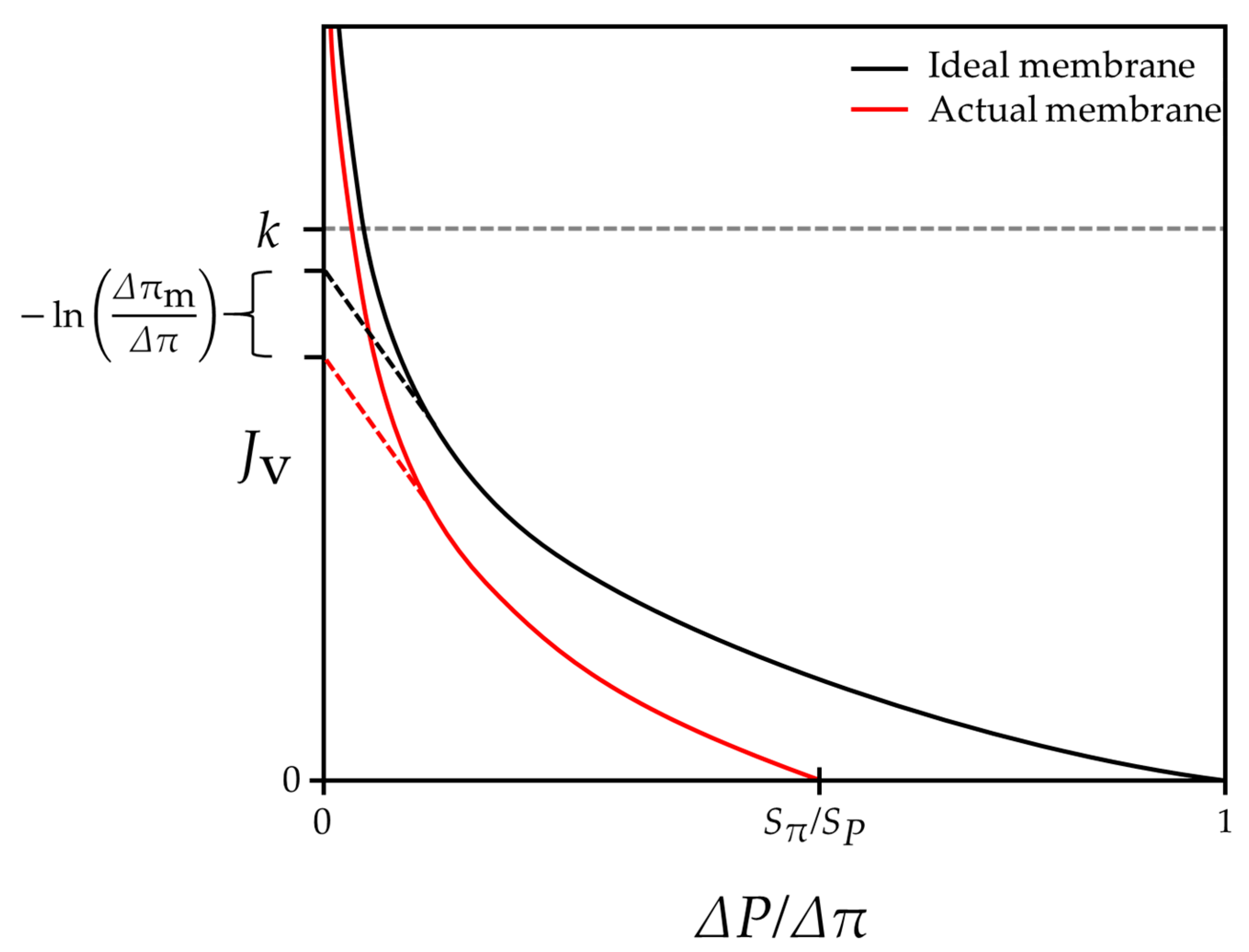Membranes 11 00220 g002 Membranes 11 00220 g002