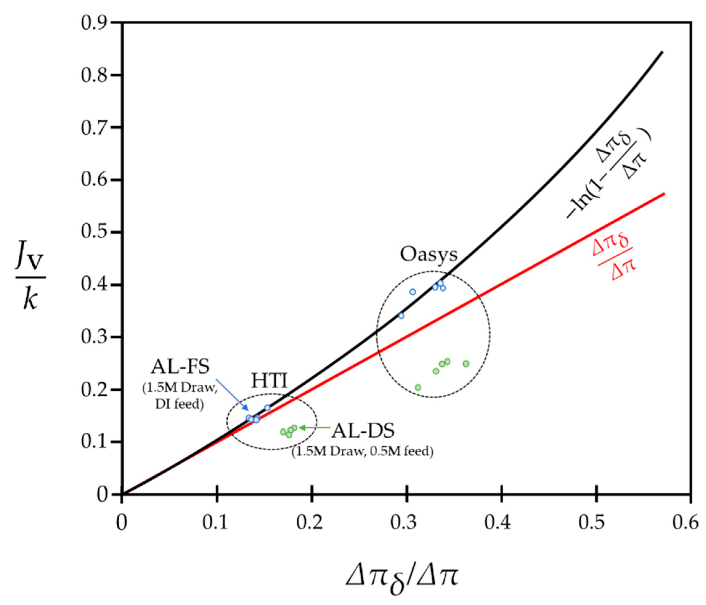 Membranes 11 00220 g003 Membranes 11 00220 g003