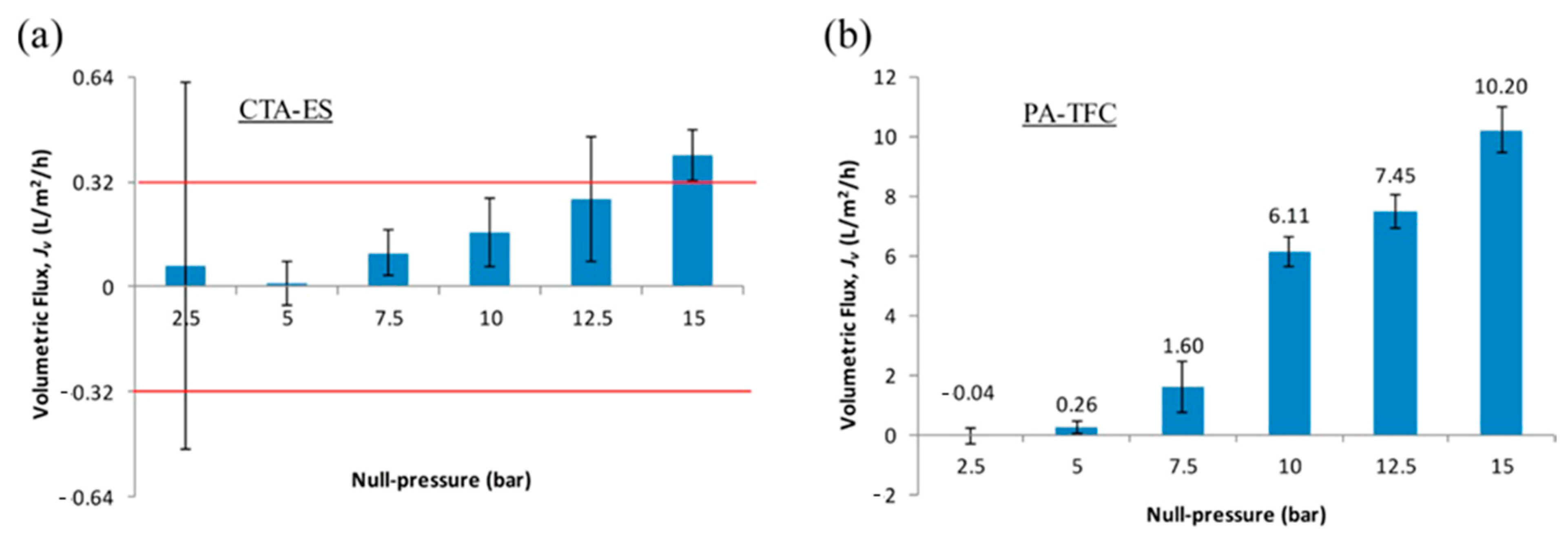 Membranes 11 00220 g005 Membranes 11 00220 g005