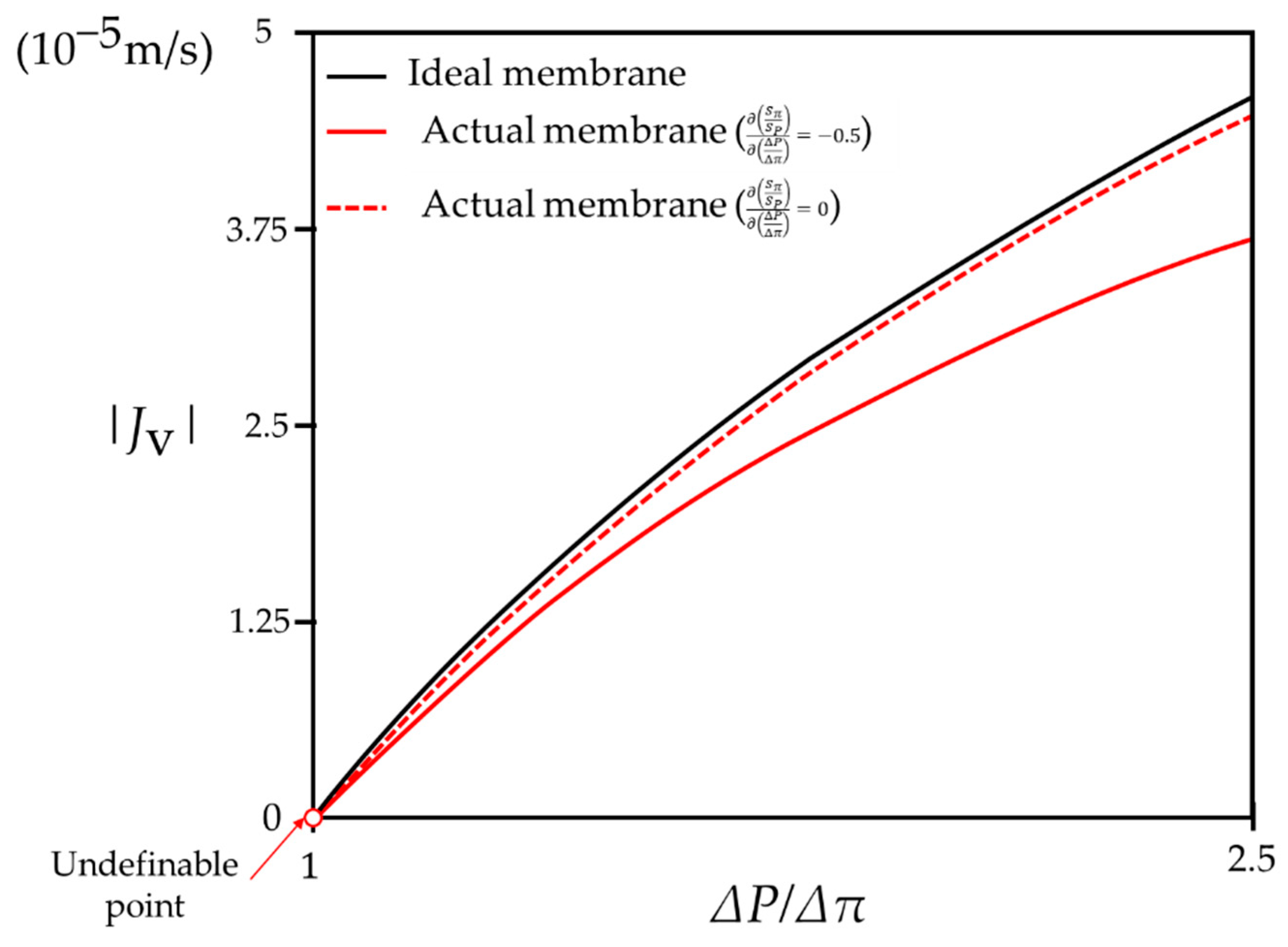 Membranes 11 00220 g006 Membranes 11 00220 g006