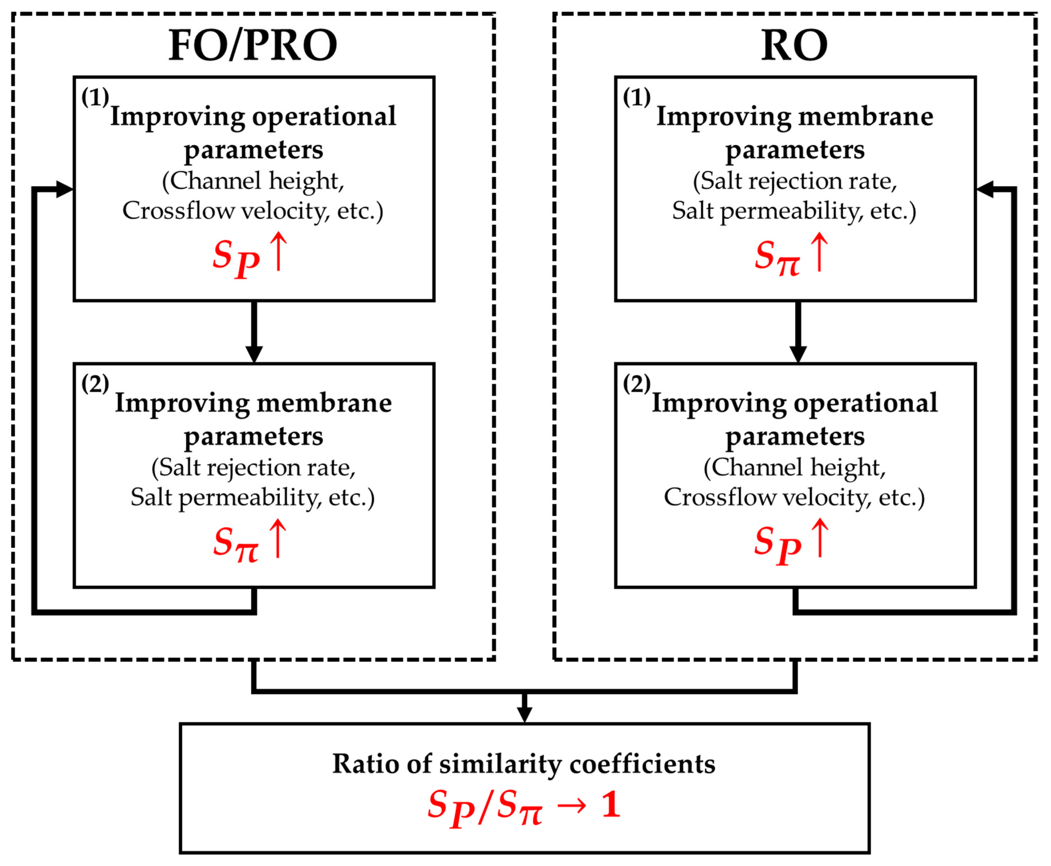 Membranes 11 00220 g009 Membranes 11 00220 g009