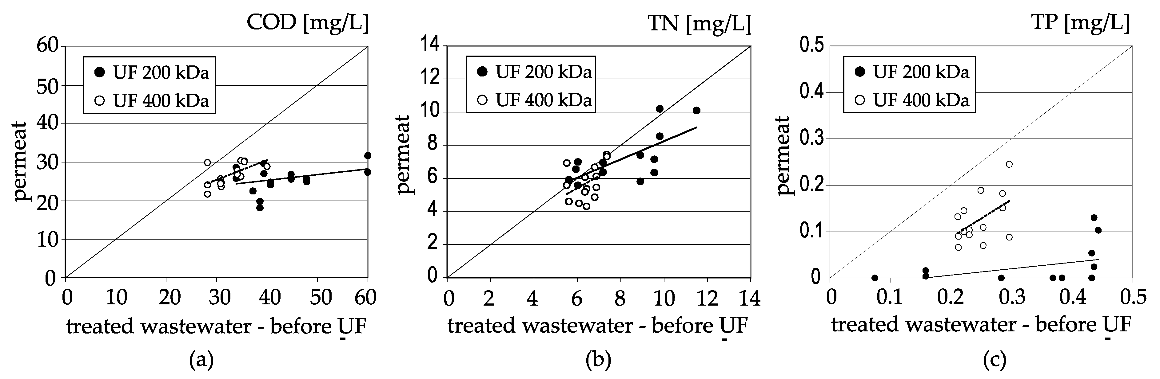 Membranes 11 00221 g002 Membranes 11 00221 g002