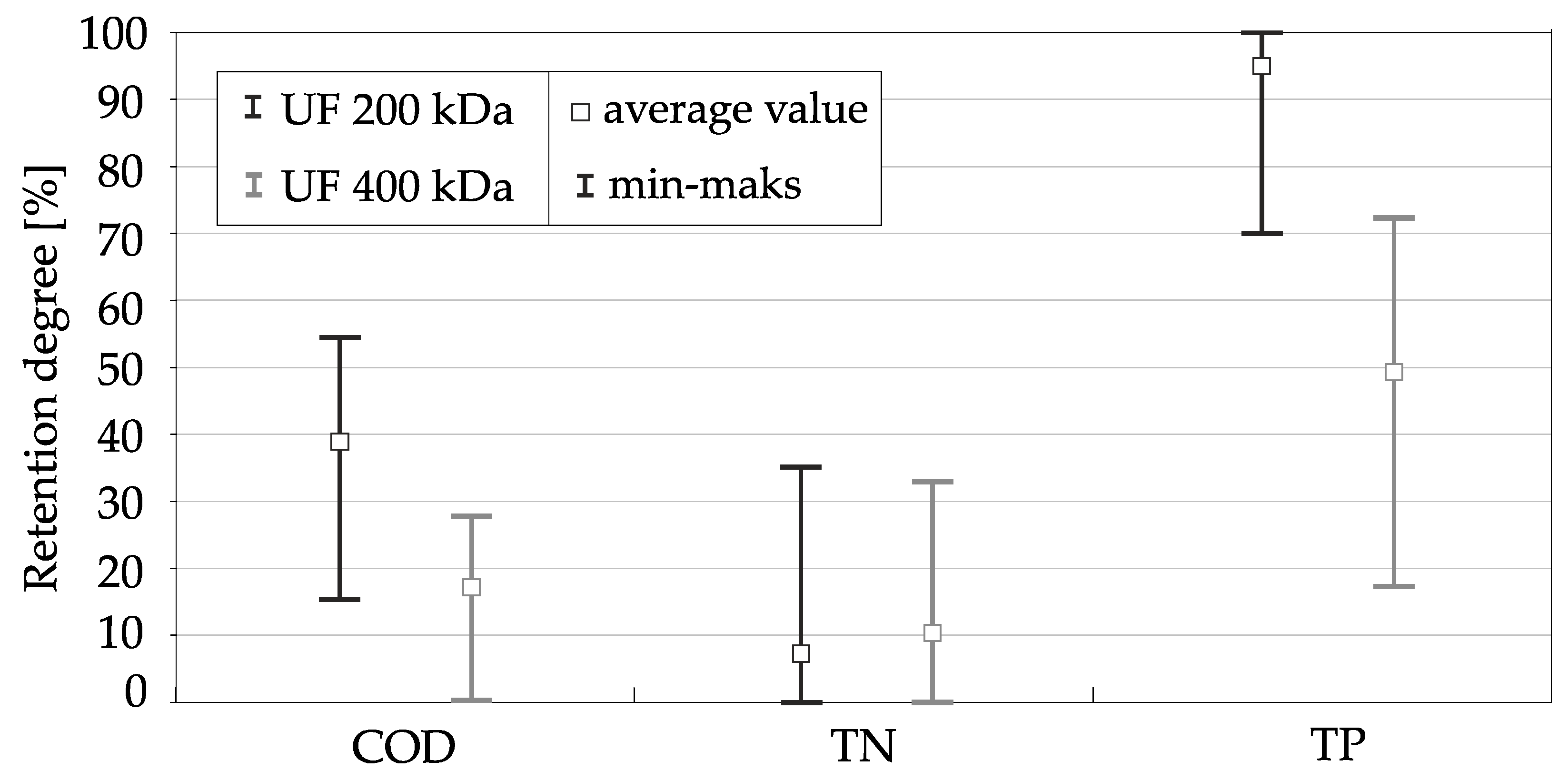 Membranes 11 00221 g003 Membranes 11 00221 g003
