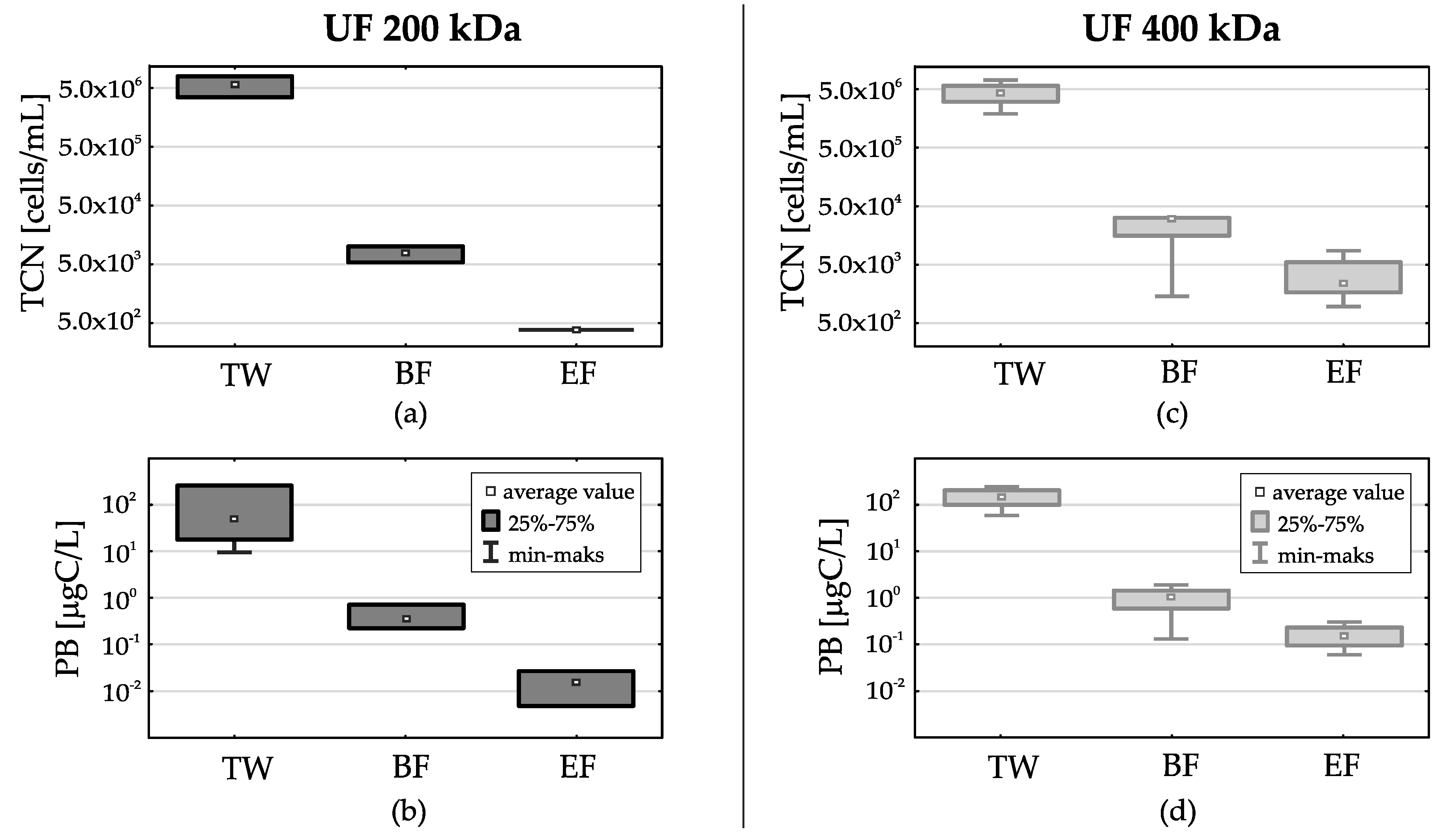 Membranes 11 00221 g005 Membranes 11 00221 g005