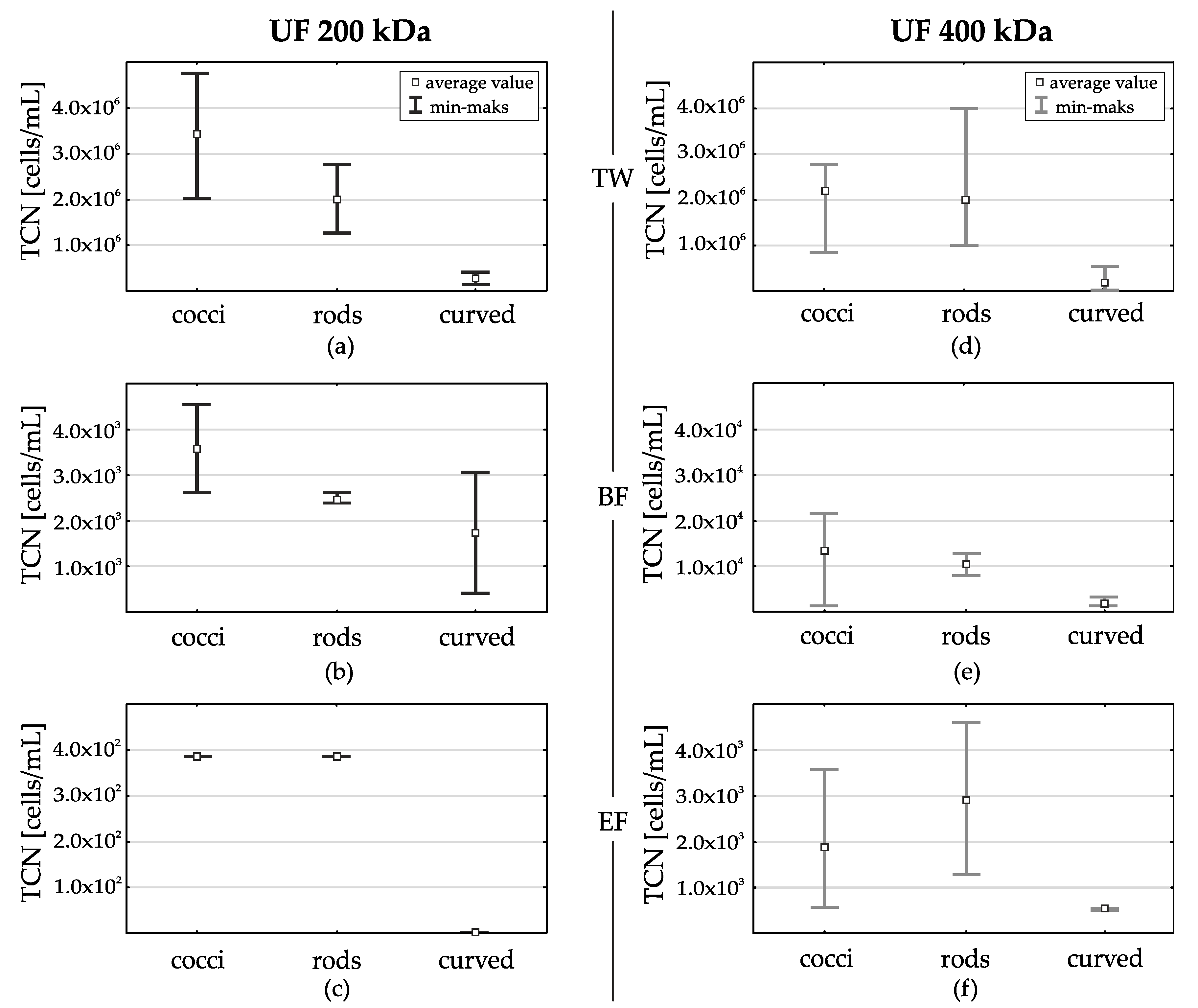 Membranes 11 00221 g006 Membranes 11 00221 g006
