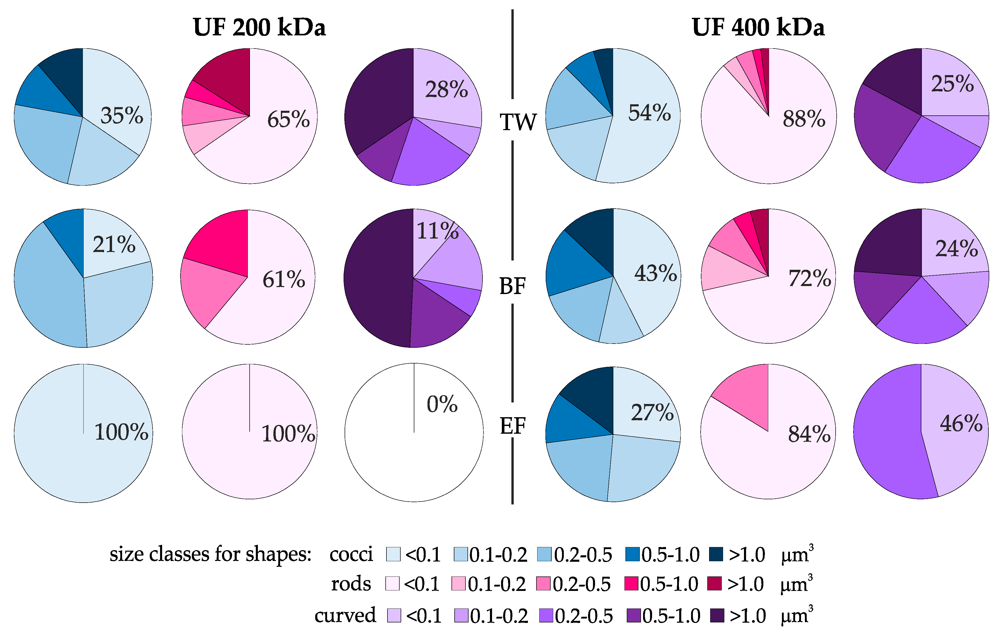 Membranes 11 00221 g007 Membranes 11 00221 g007
