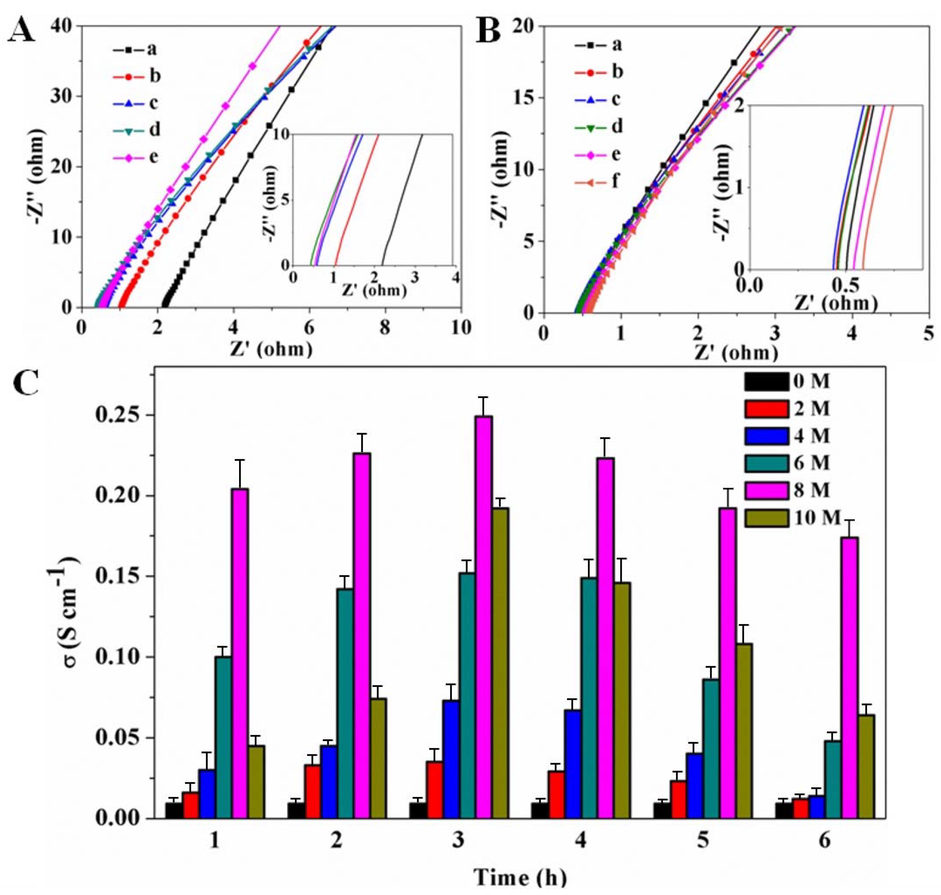 Membranes 11 00224 g008
