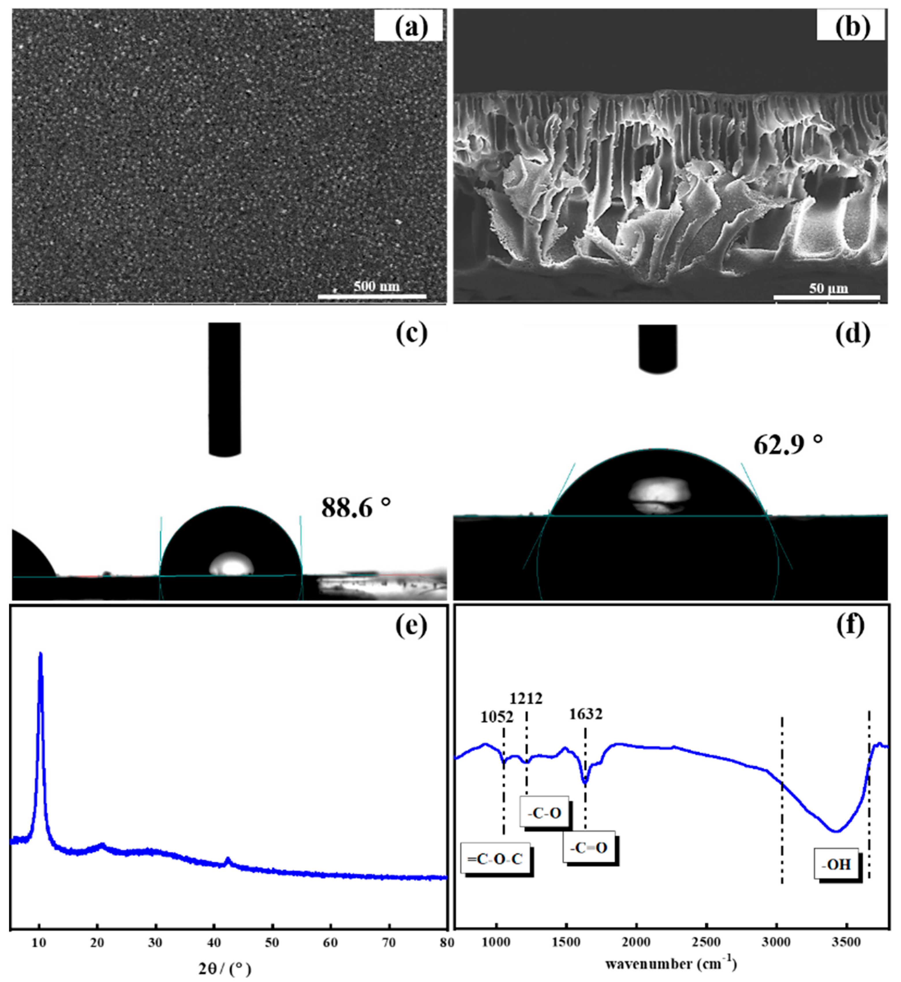 Membranes 11 00226 g002 Membranes 11 00226 g002