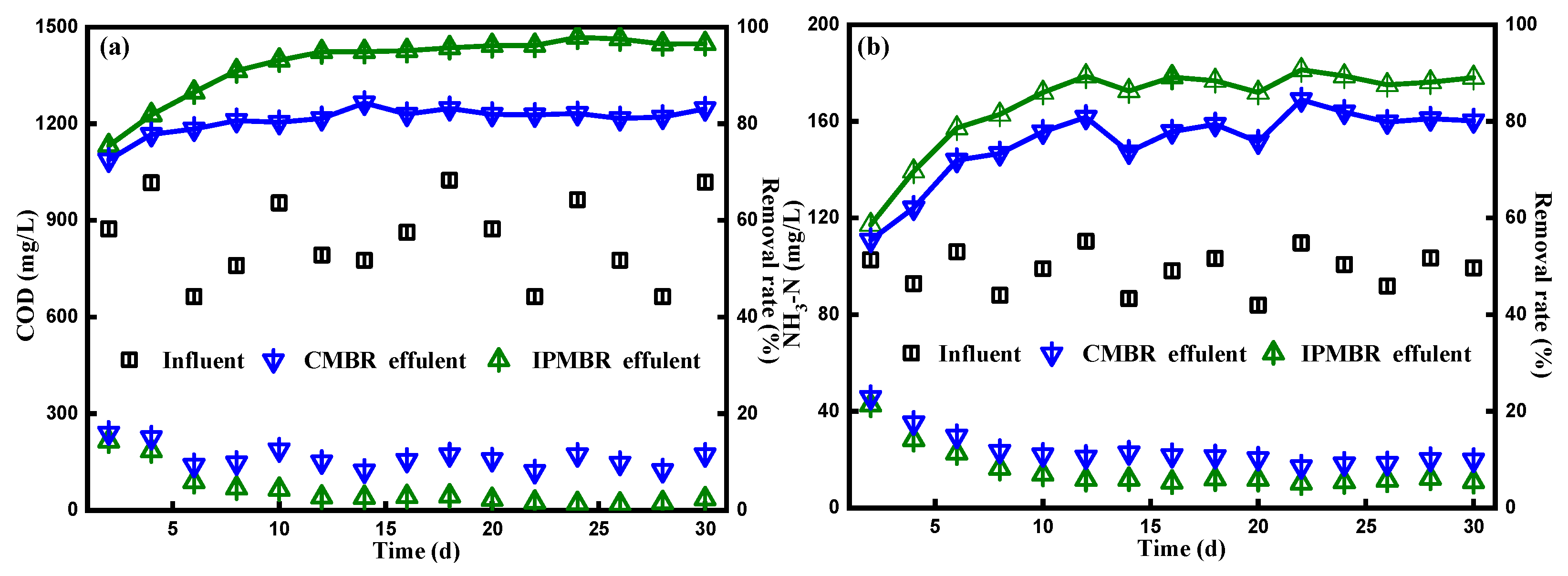 Membranes 11 00226 g006 Membranes 11 00226 g006