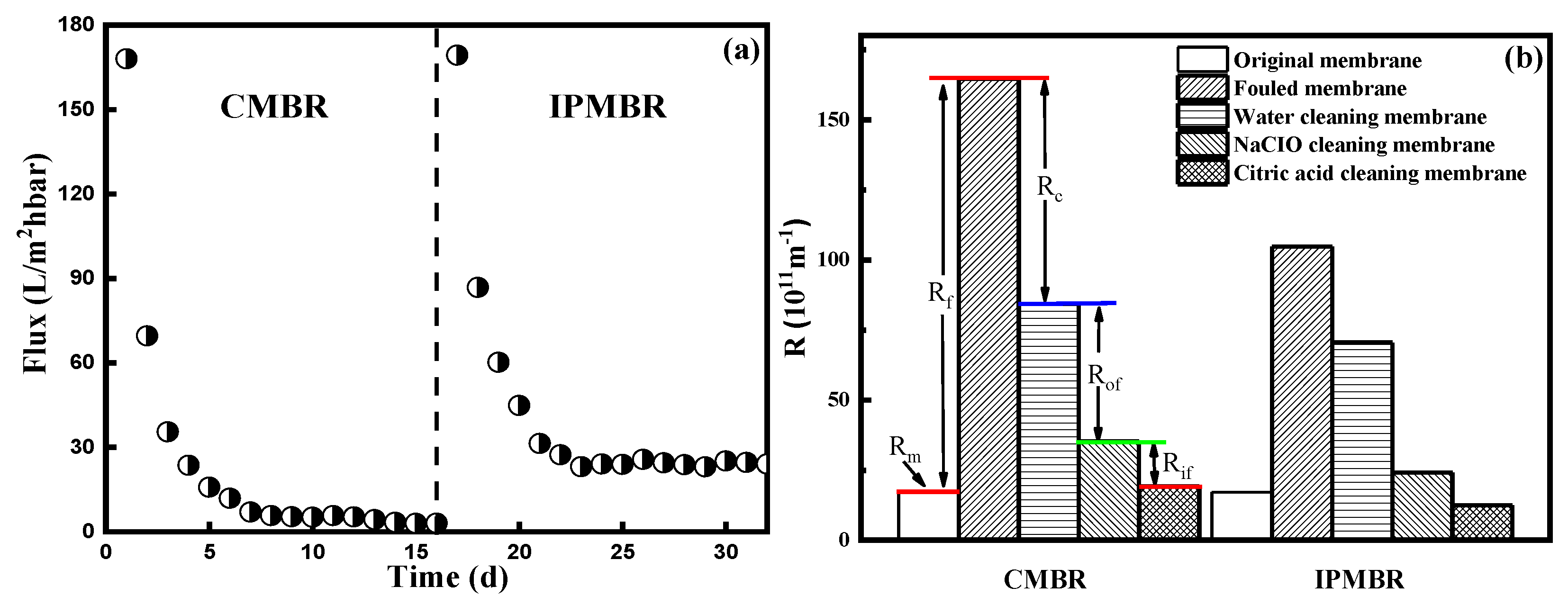 Membranes 11 00226 g007 Membranes 11 00226 g007
