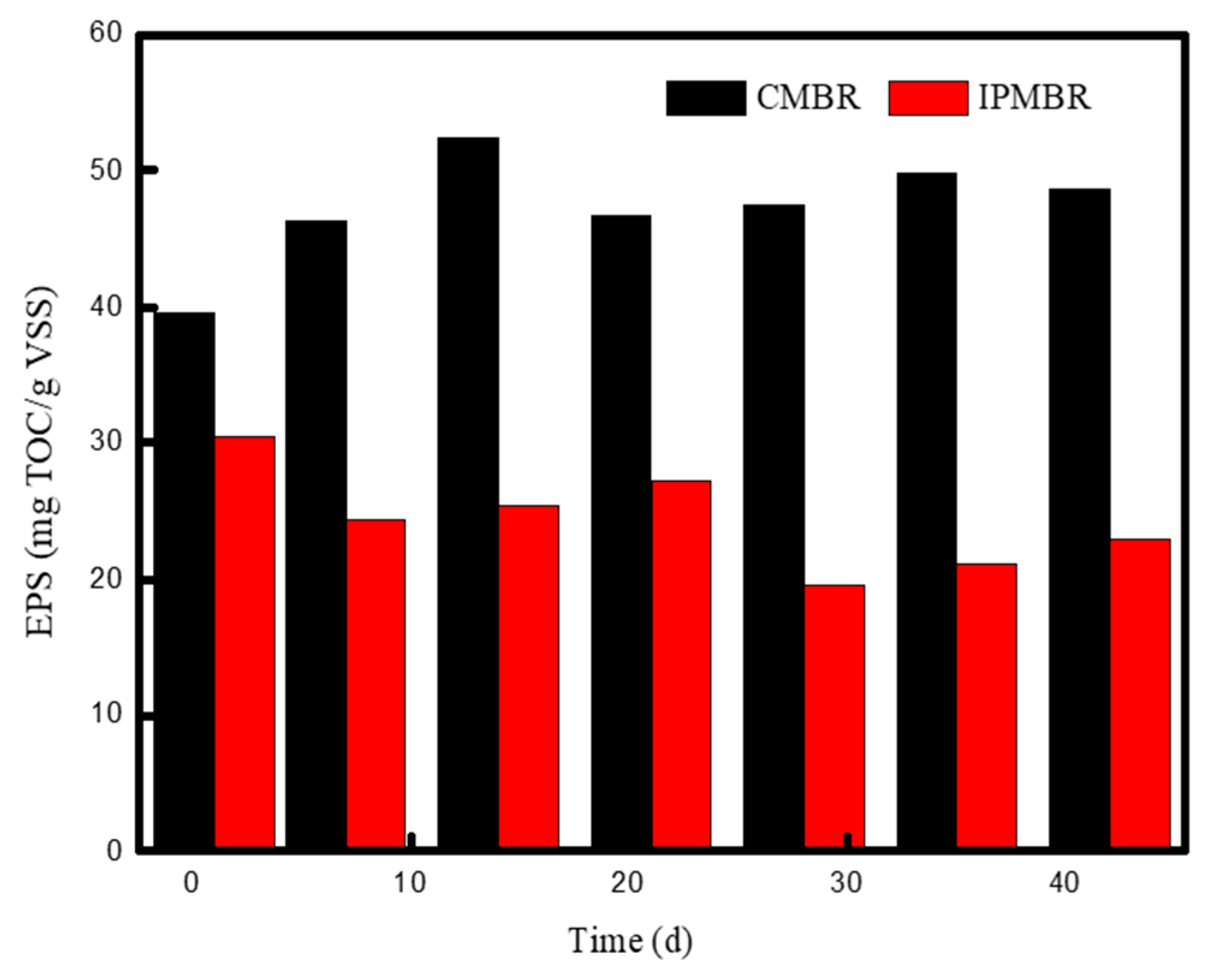 Membranes 11 00226 g009 Membranes 11 00226 g009