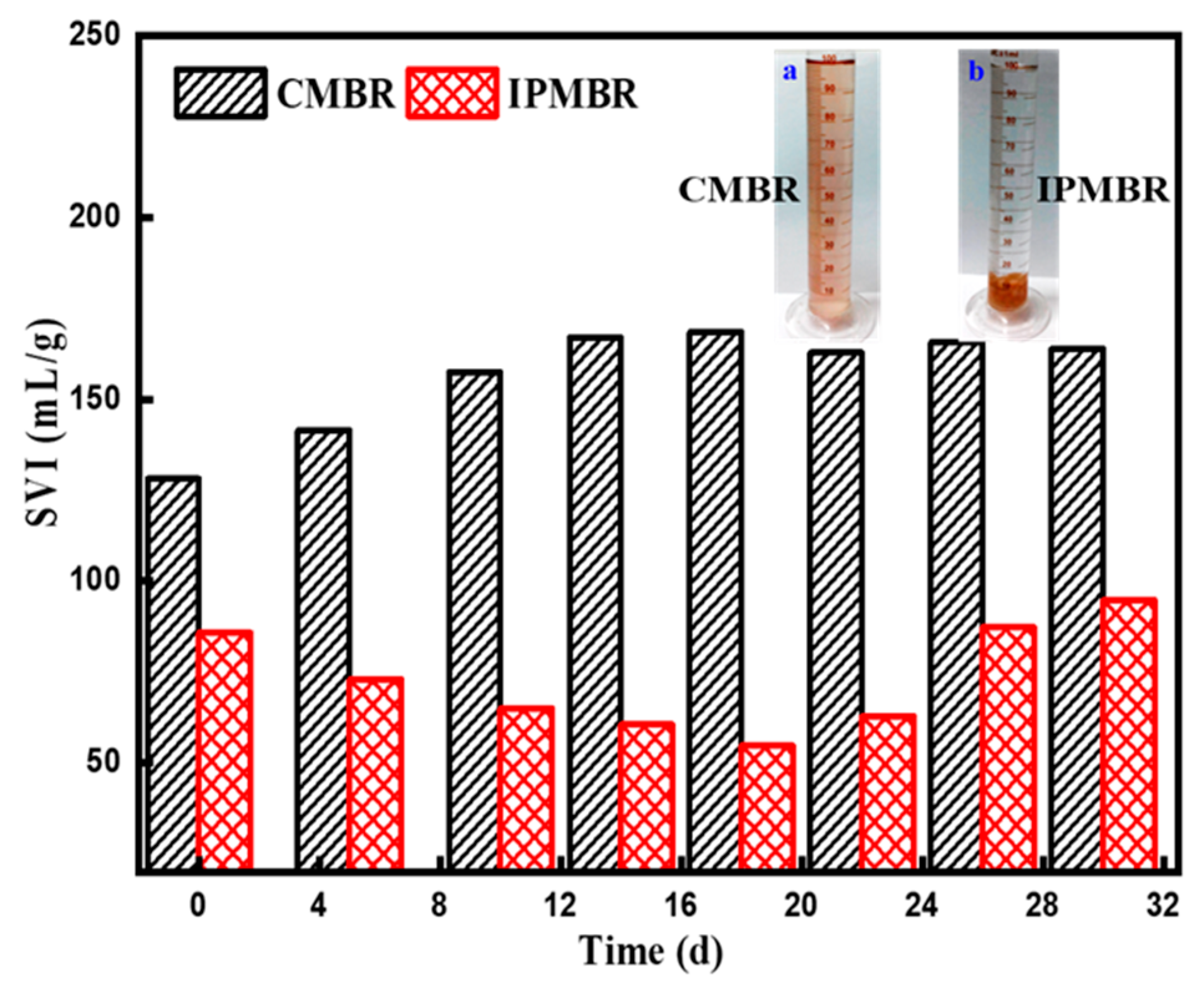 Membranes 11 00226 g010 Membranes 11 00226 g010