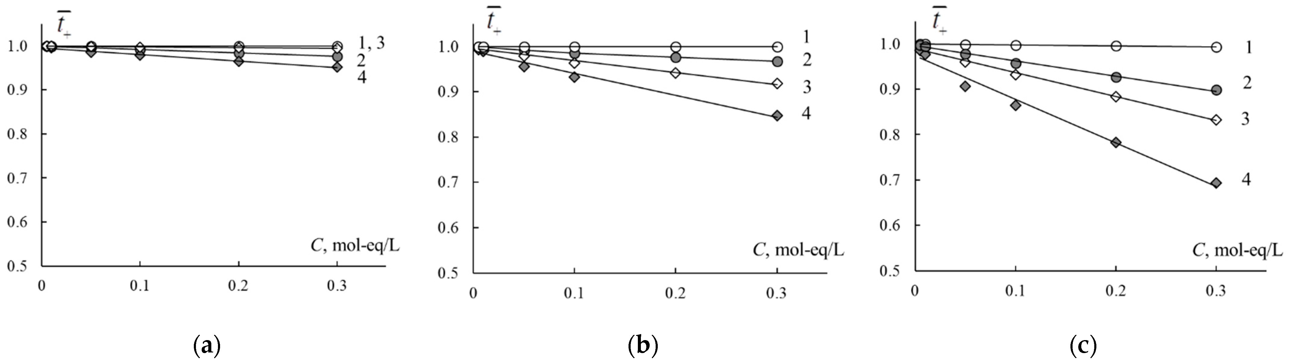 Membranes 11 00227 g005