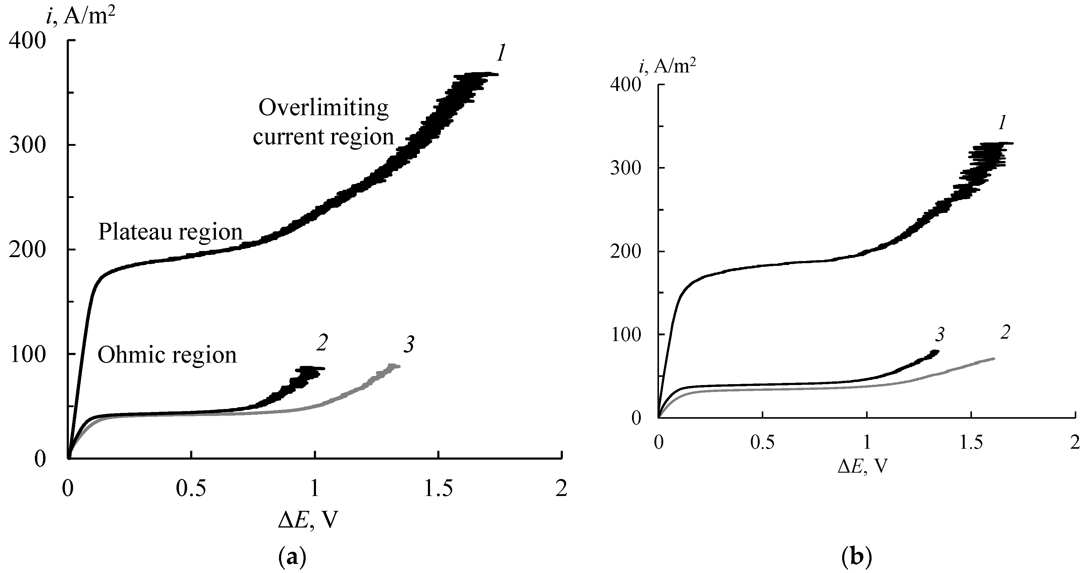 Membranes 11 00227 g006