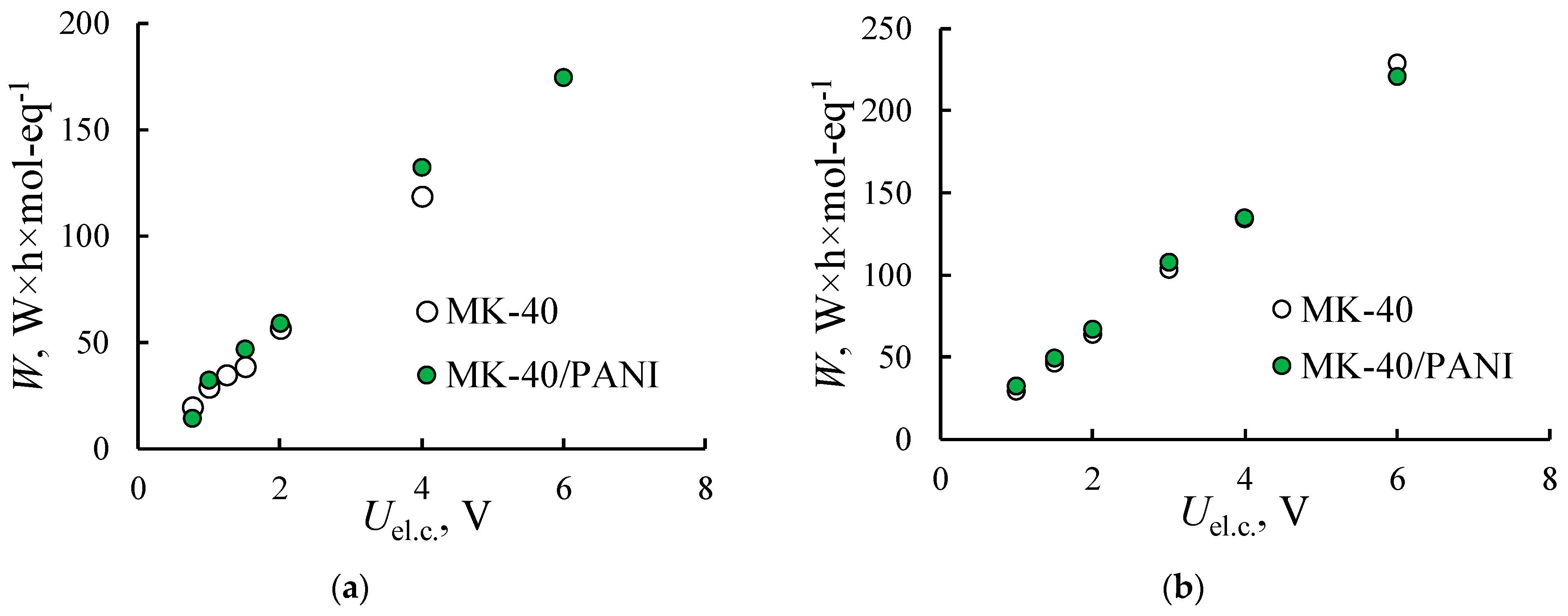 Membranes 11 00227 g009