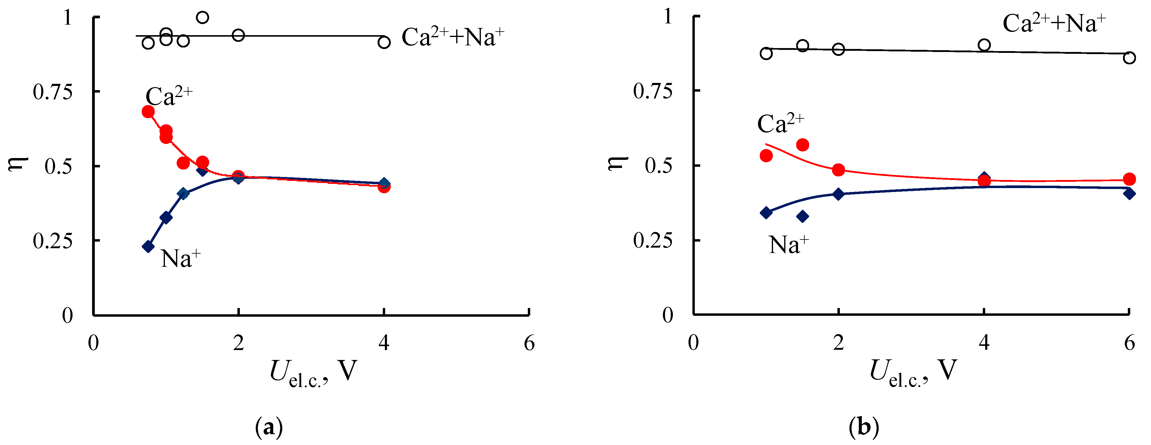 Membranes 11 00227 g010a