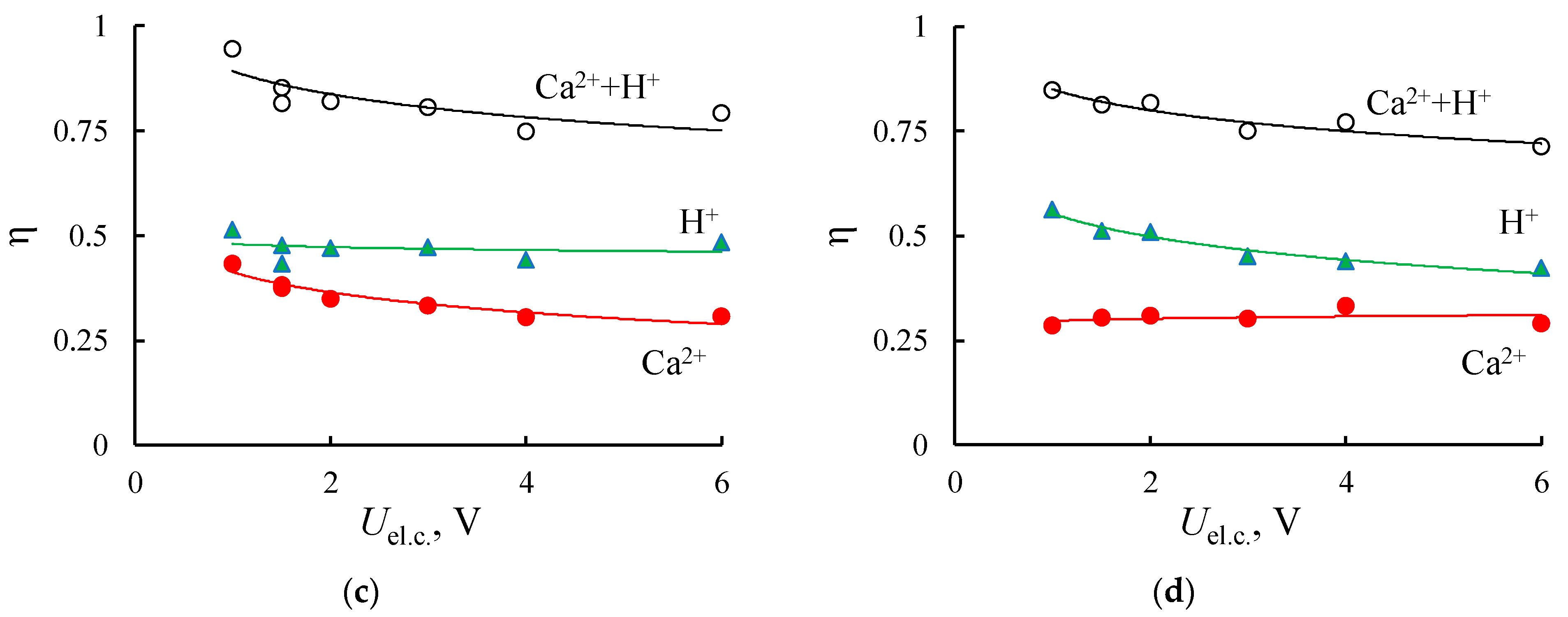 Membranes 11 00227 g010b