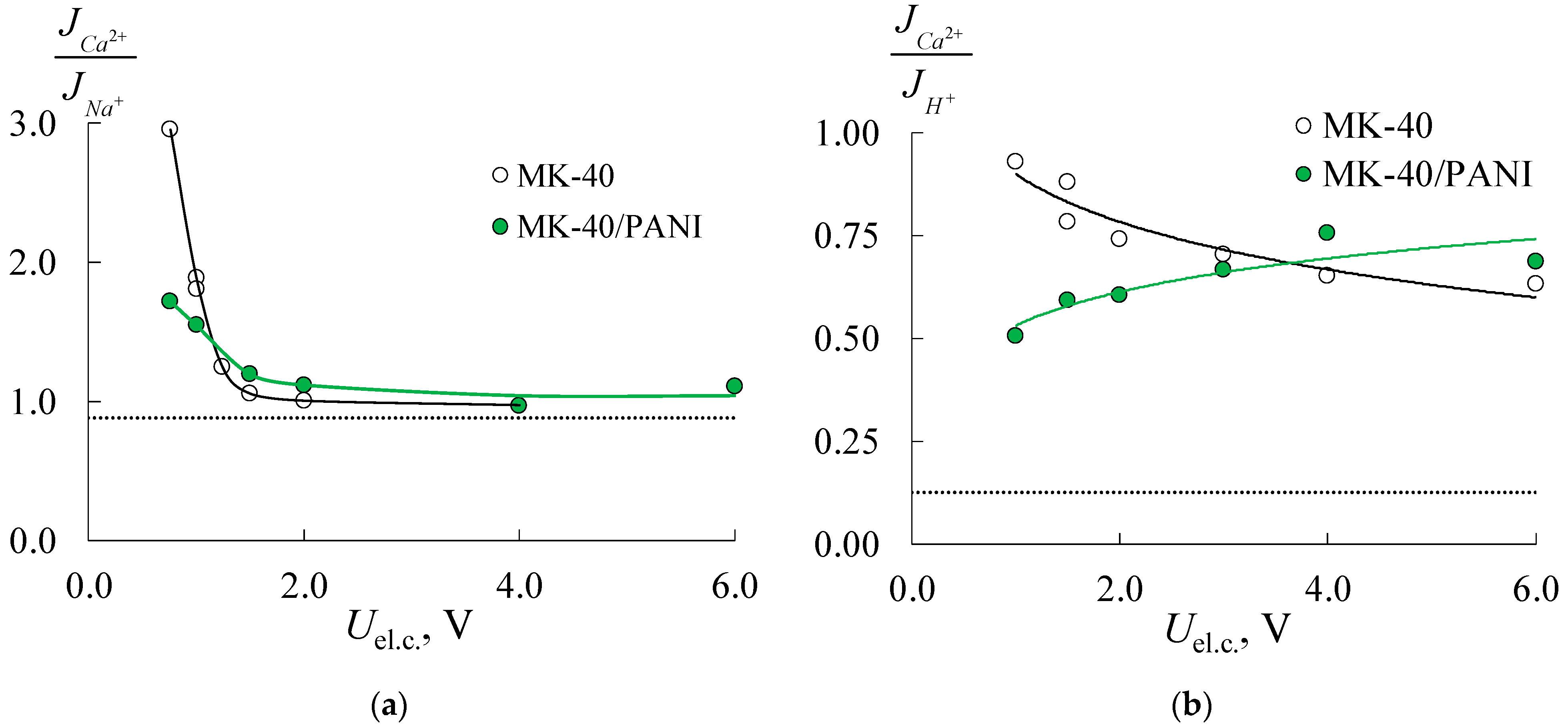 Membranes 11 00227 g011