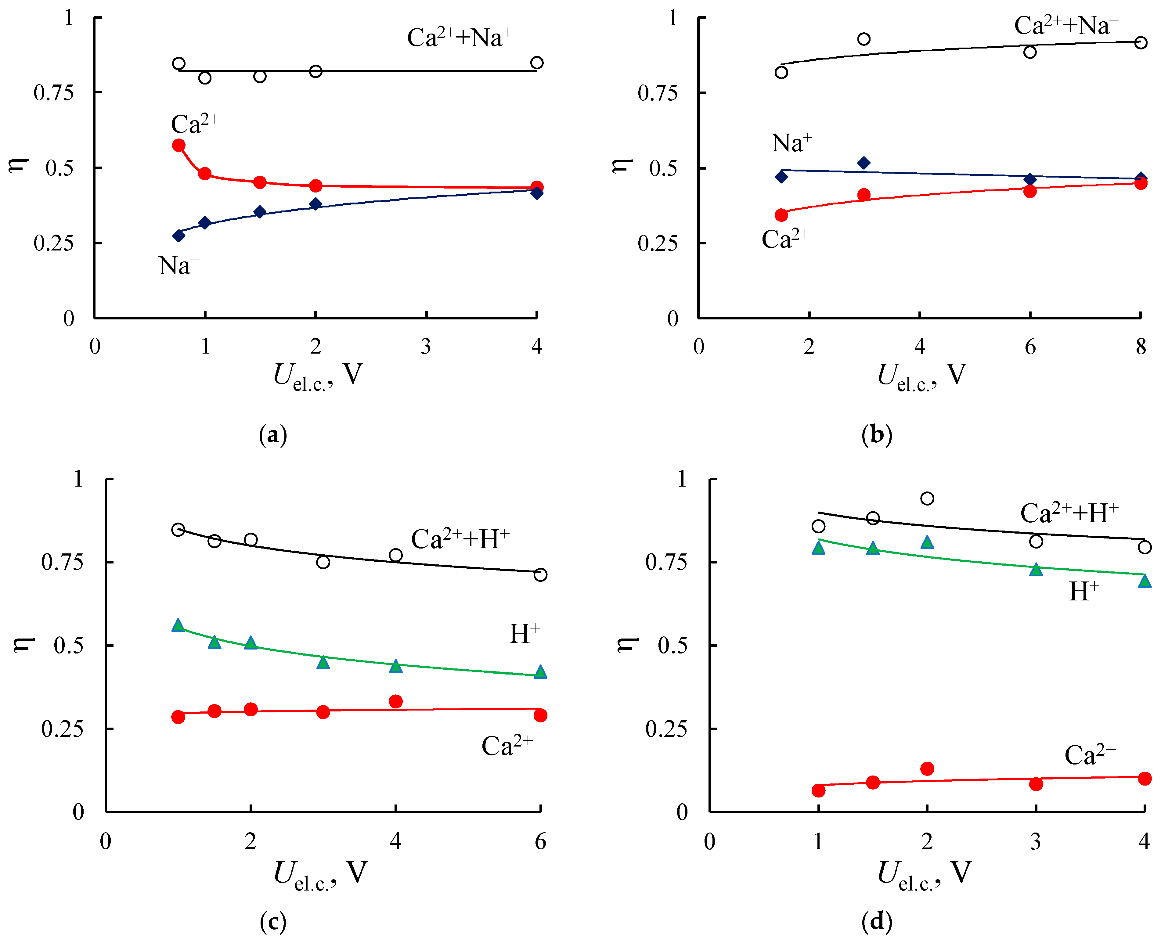 Membranes 11 00227 g012