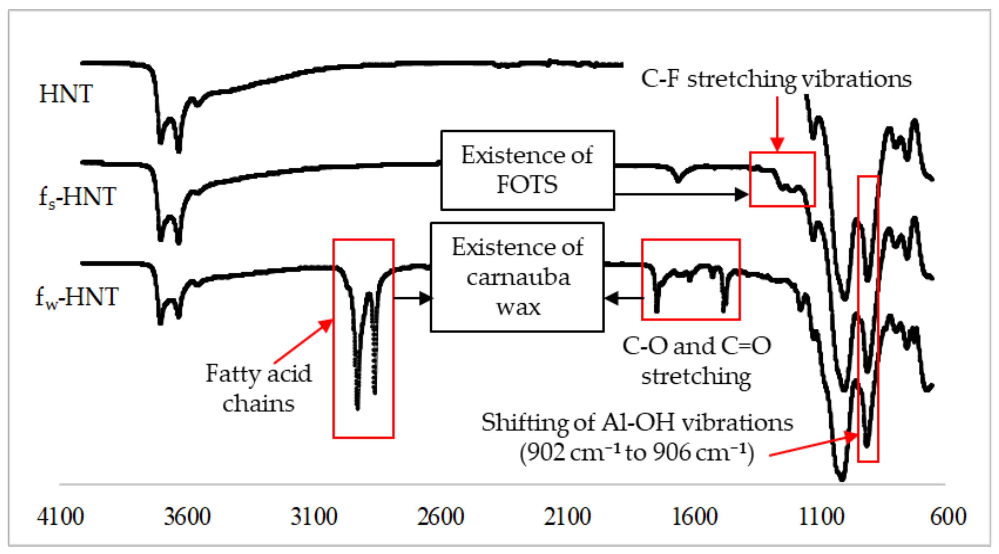 Membranes 11 00228 g006 Membranes 11 00228 g006