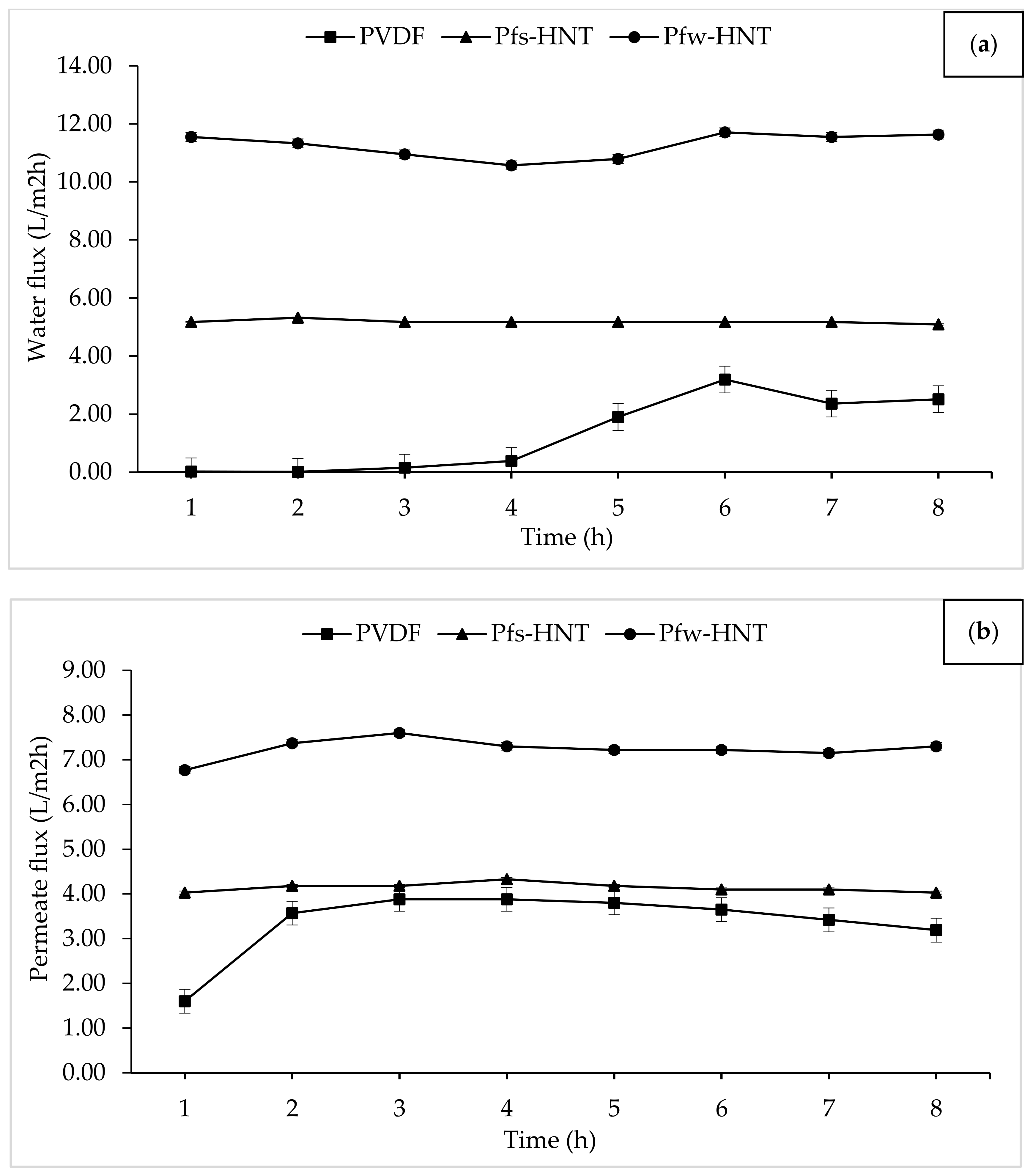 Membranes 11 00228 g007 Membranes 11 00228 g007