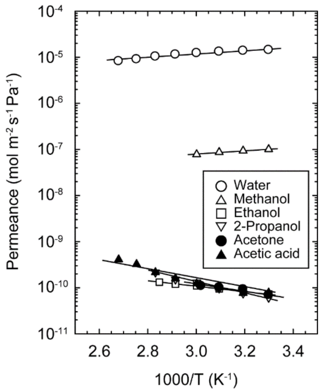 Membranes 11 00229 g006