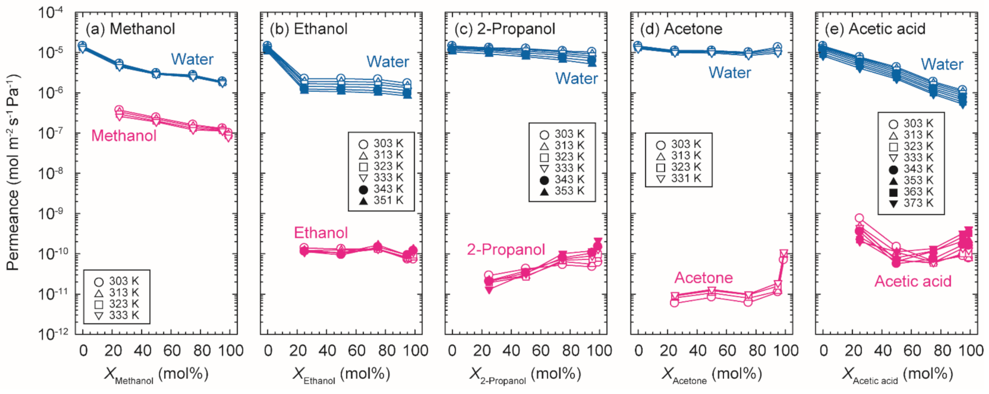 Membranes 11 00229 g007