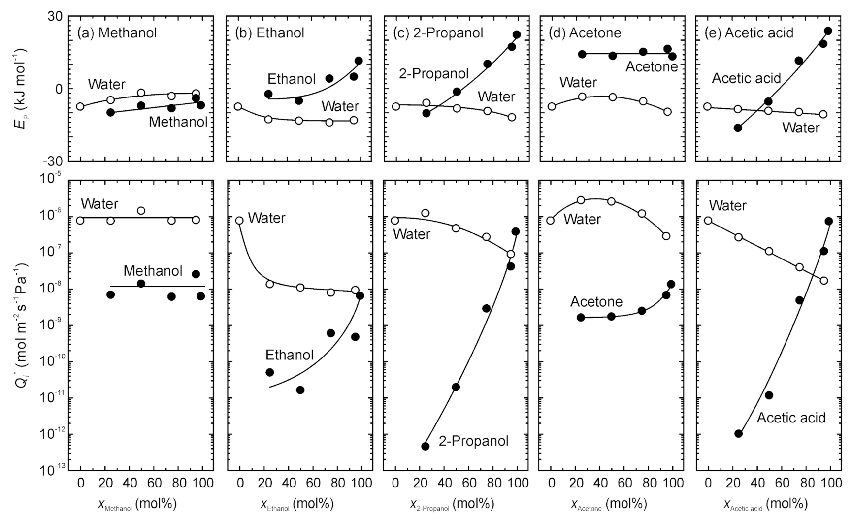 Membranes 11 00229 g008