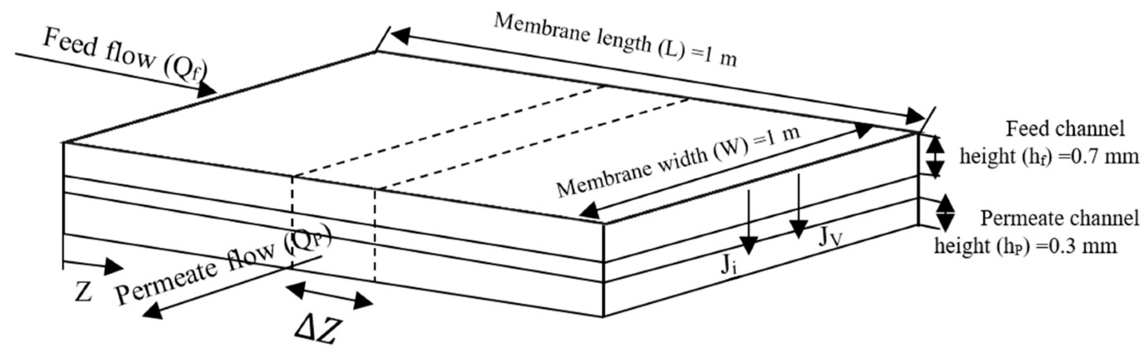 Membranes 11 00230 g002