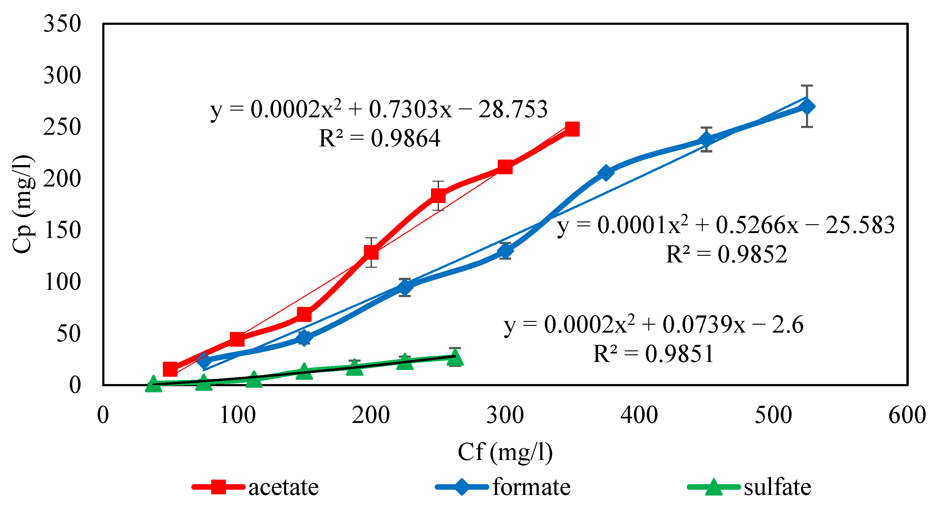 Membranes 11 00230 g003