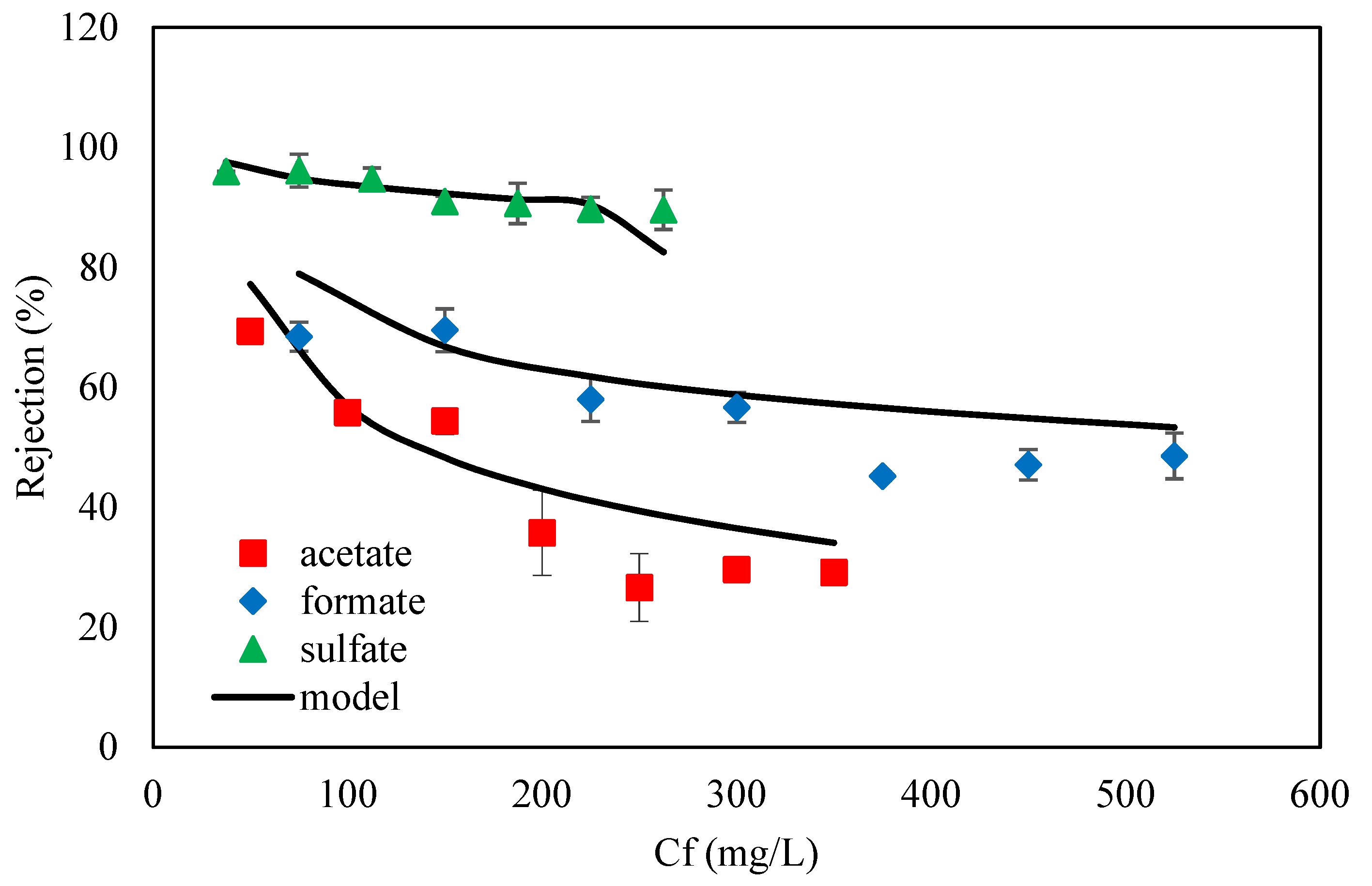 Membranes 11 00230 g005