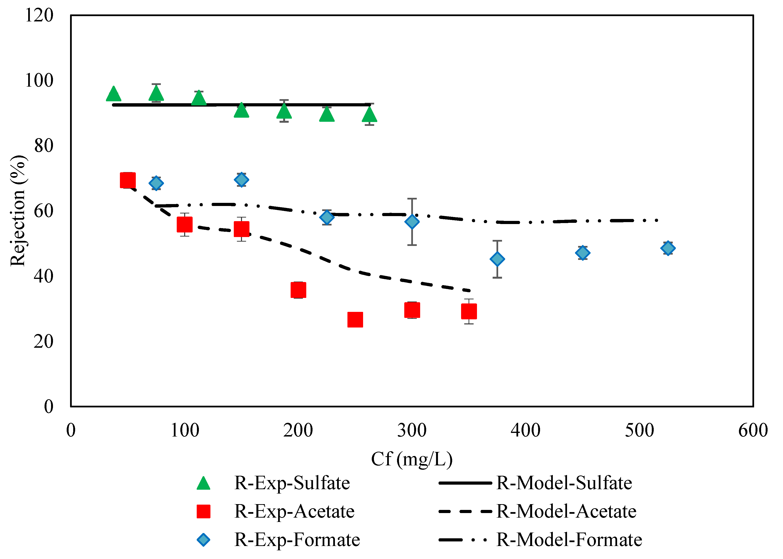 Membranes 11 00230 g006