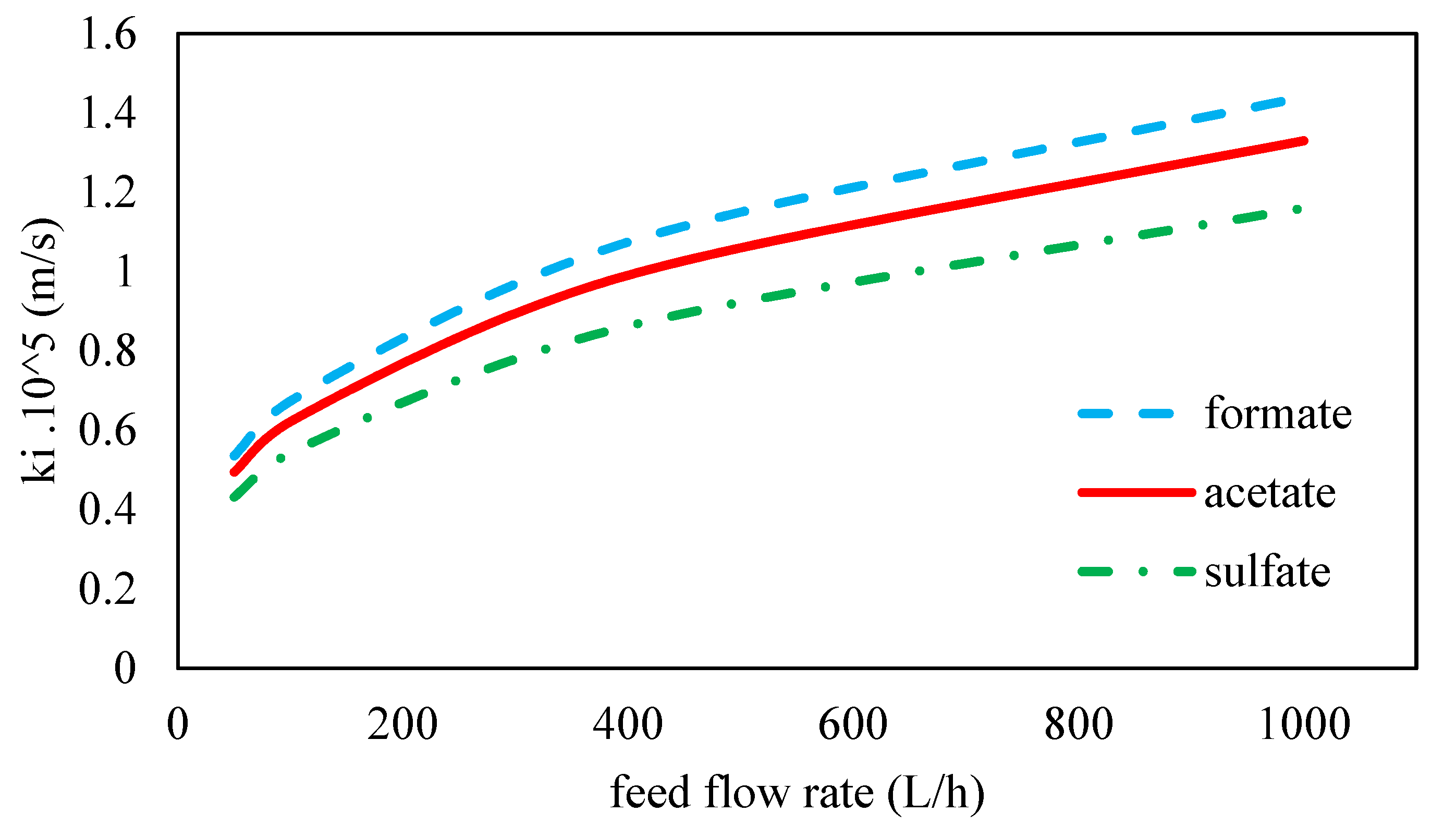 Membranes 11 00230 g007