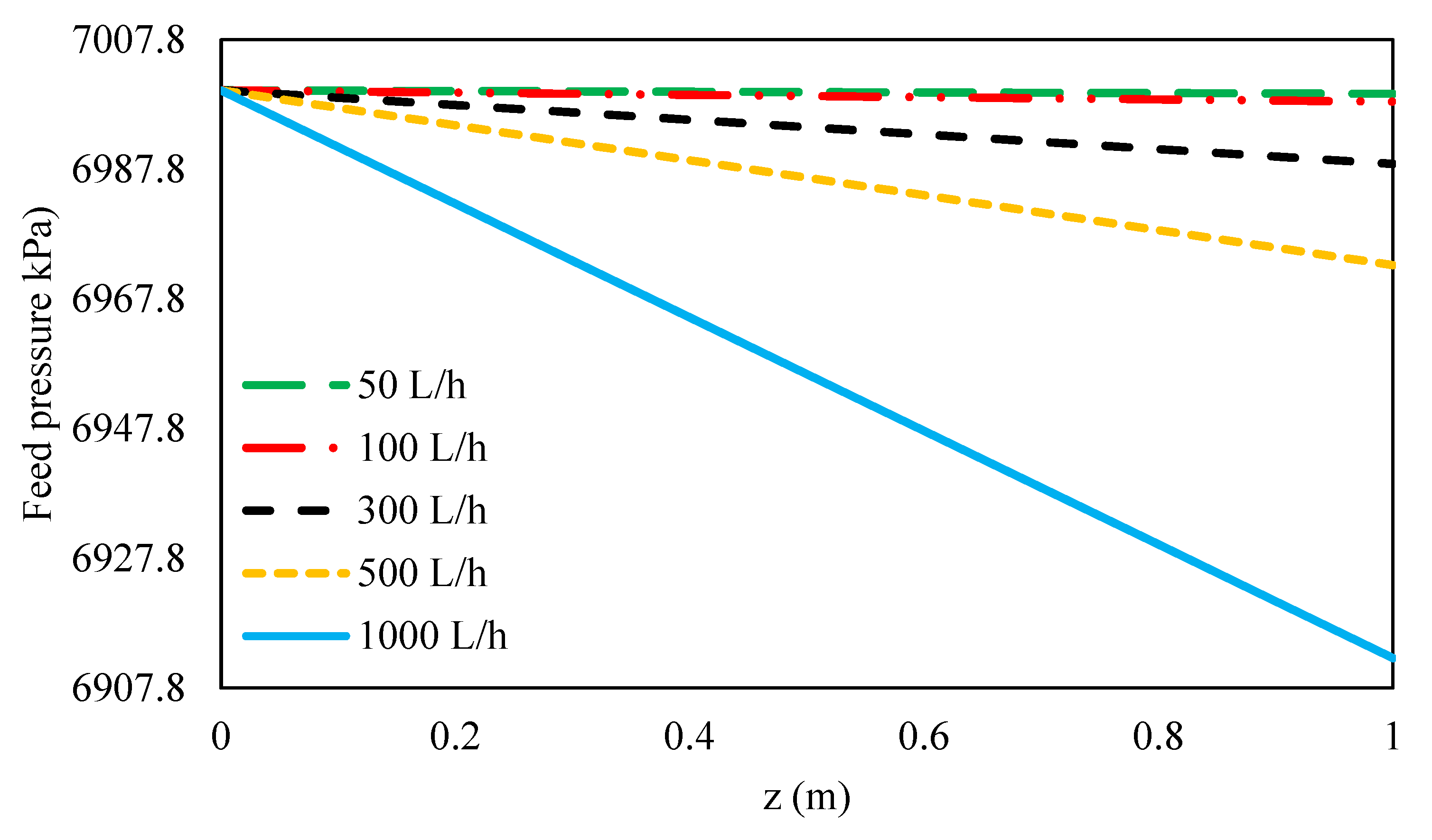 Membranes 11 00230 g008