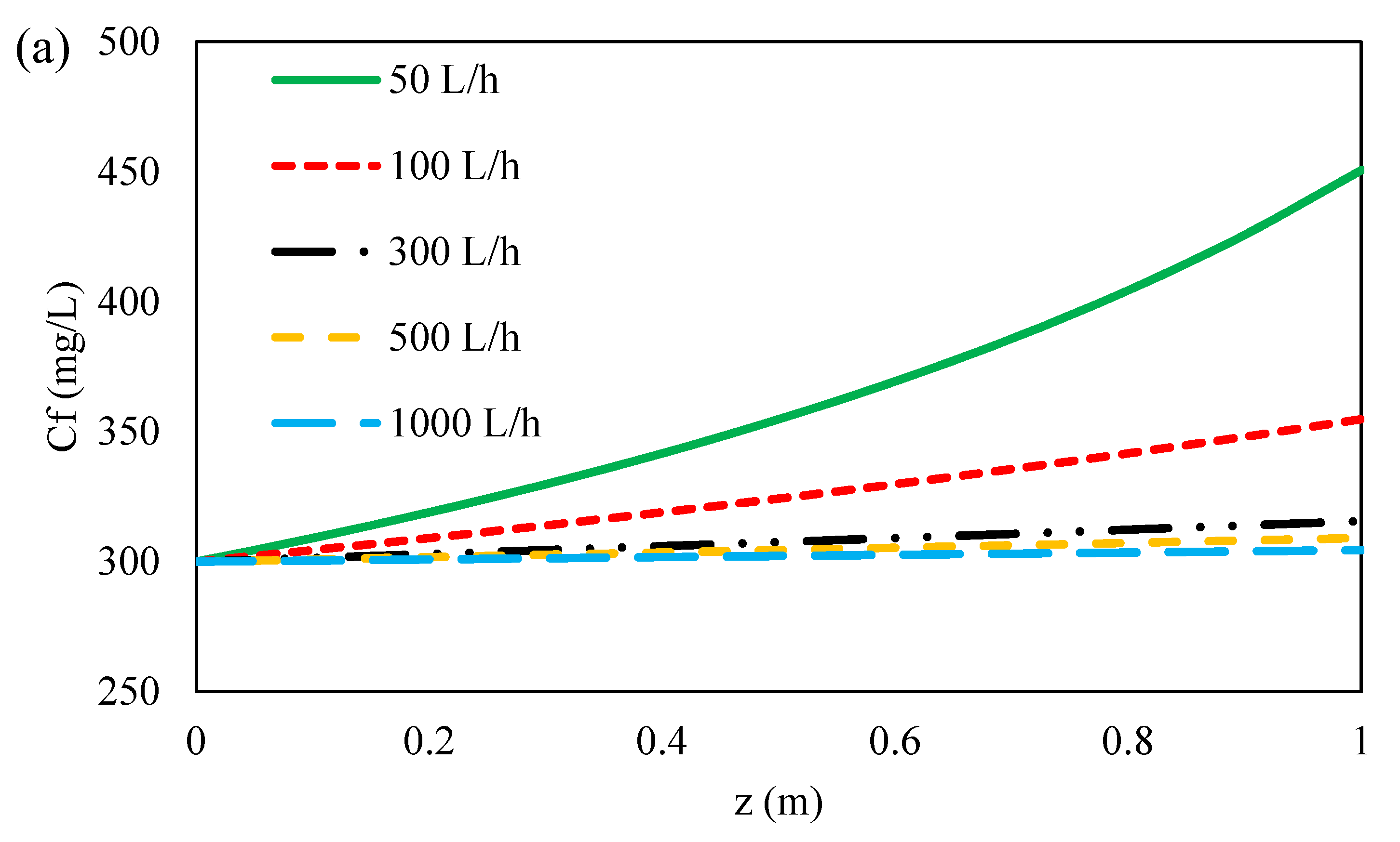 Membranes 11 00230 g009a