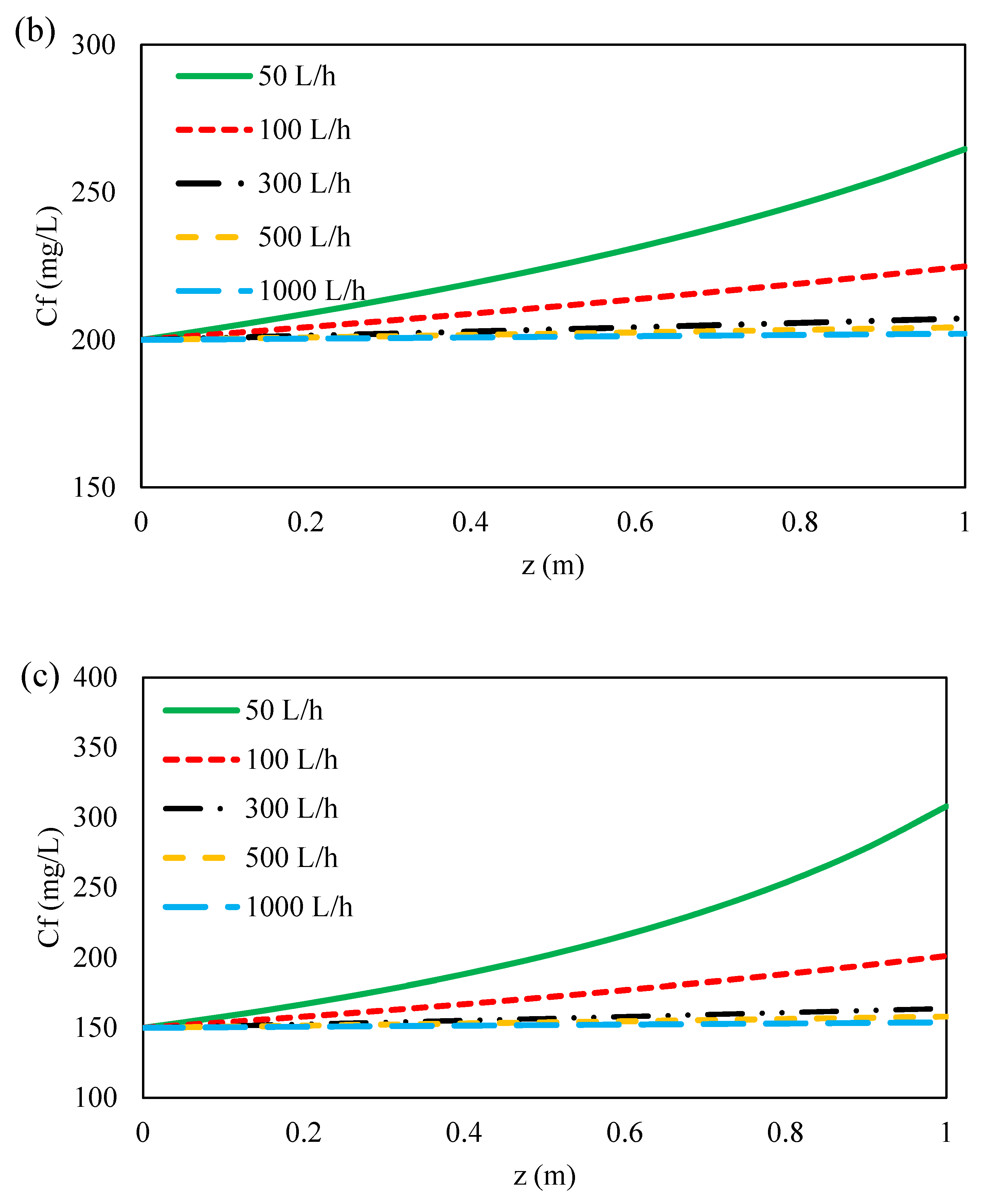 Membranes 11 00230 g009b