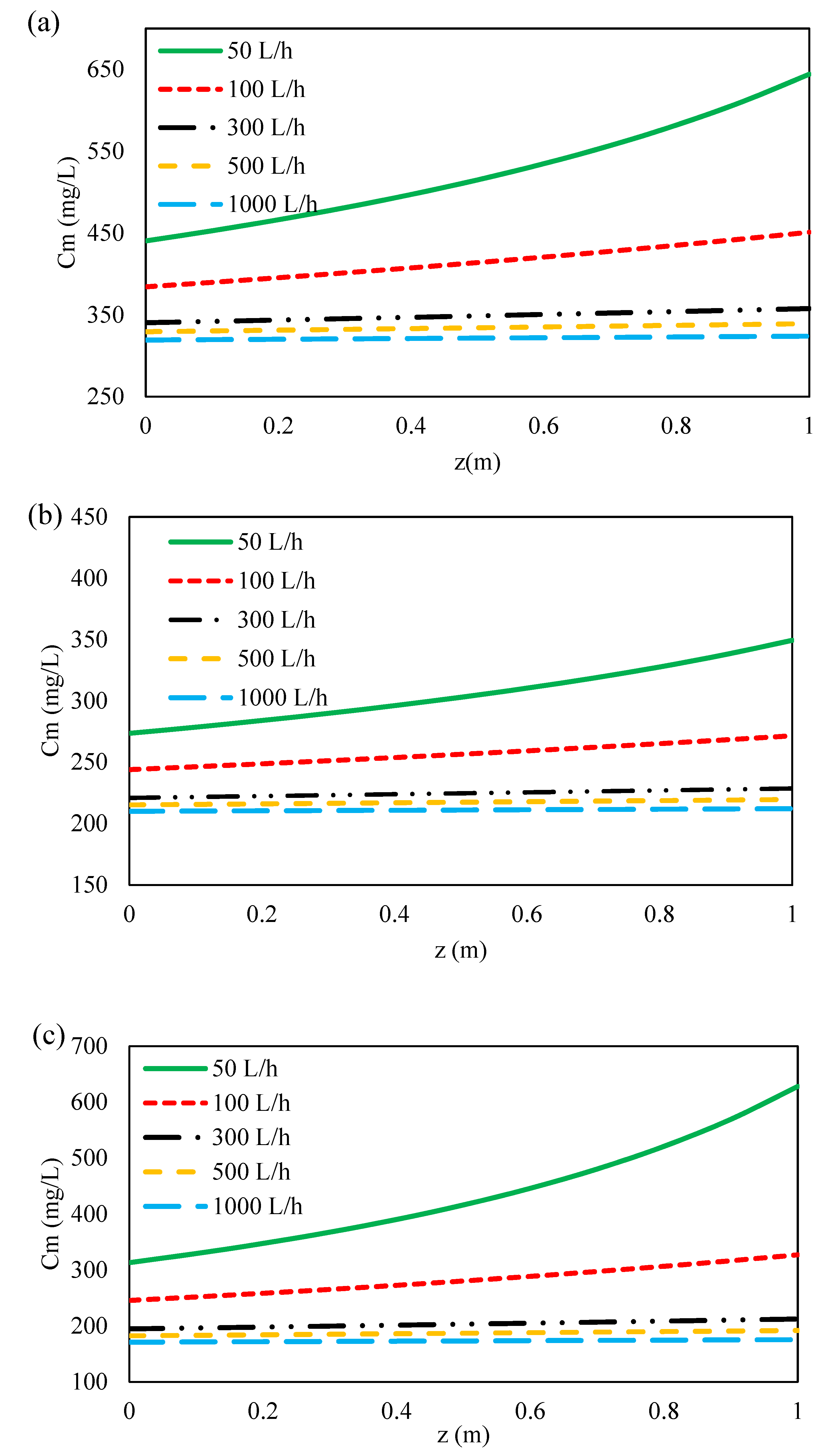 Membranes 11 00230 g010