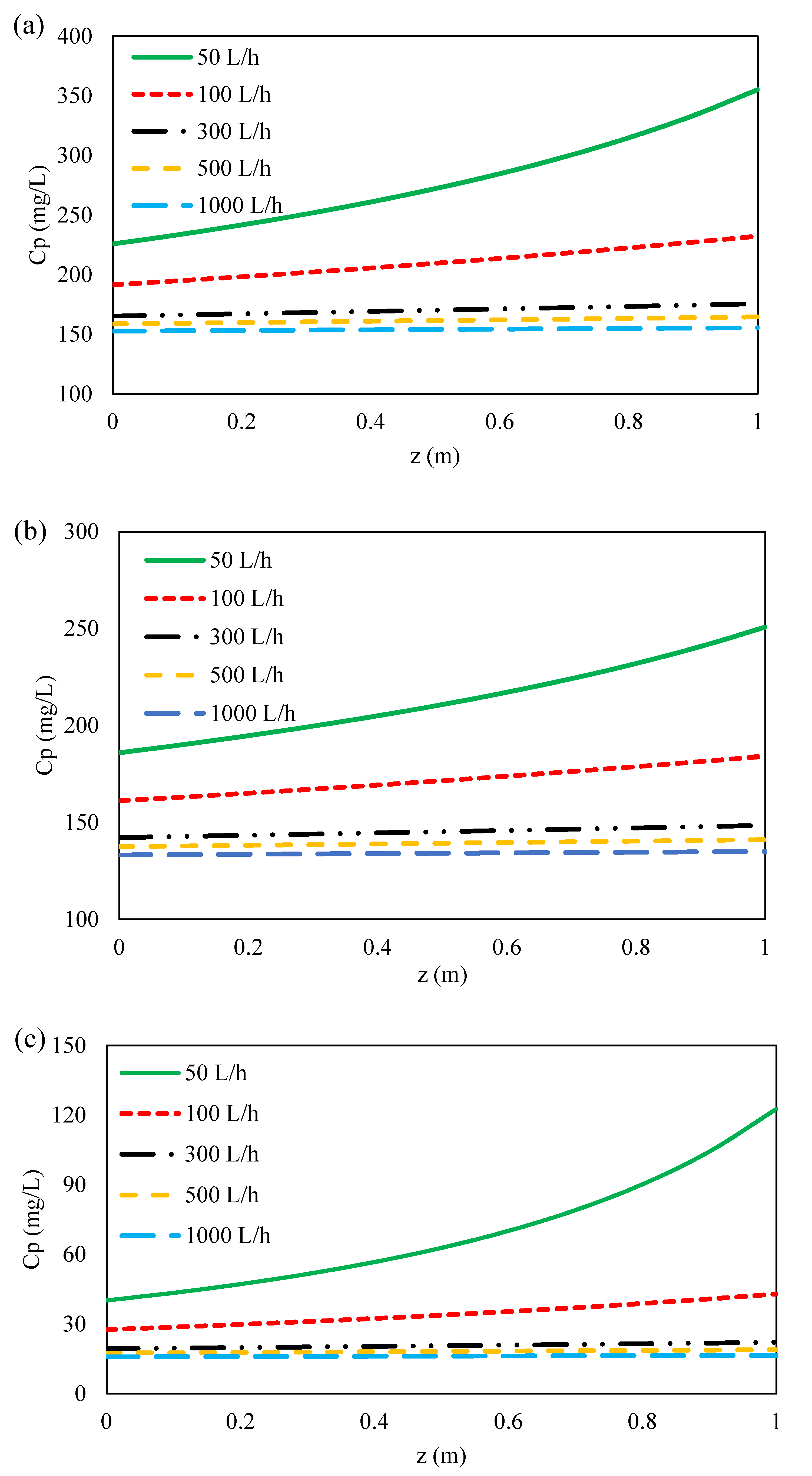 Membranes 11 00230 g011