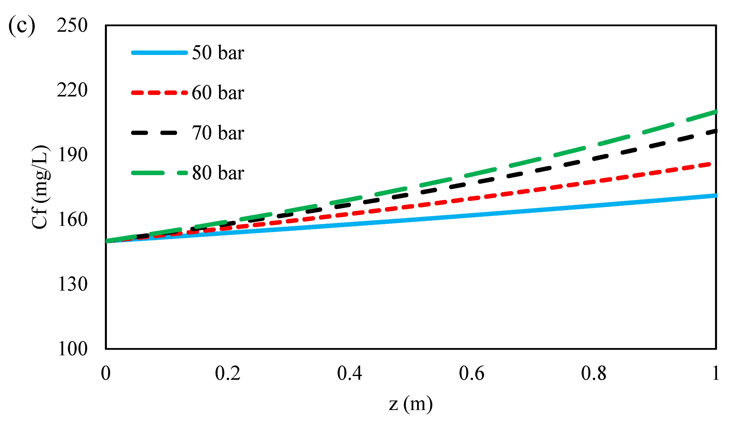 Membranes 11 00230 g012b