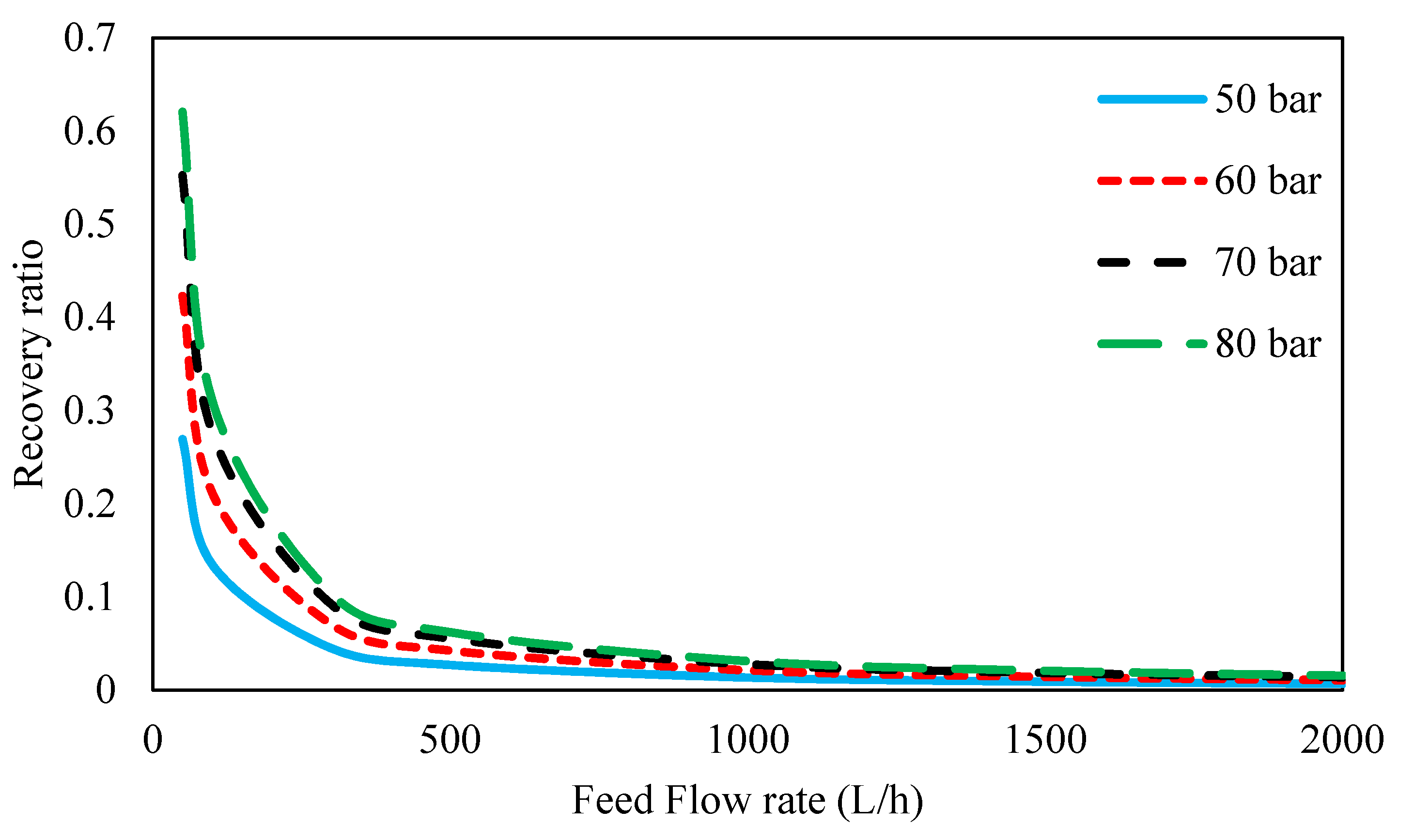 Membranes 11 00230 g014