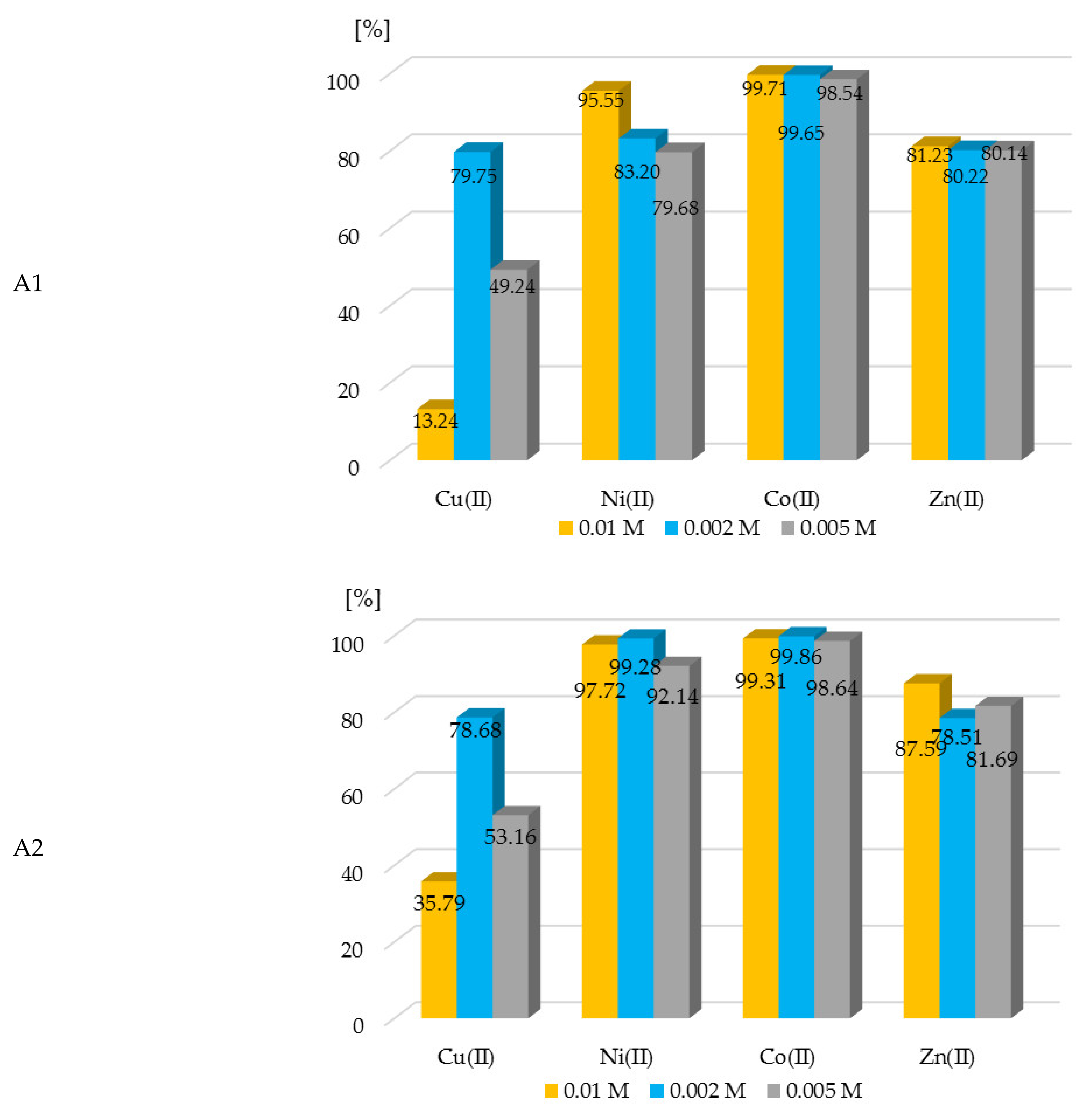 Membranes 11 00233 g004a