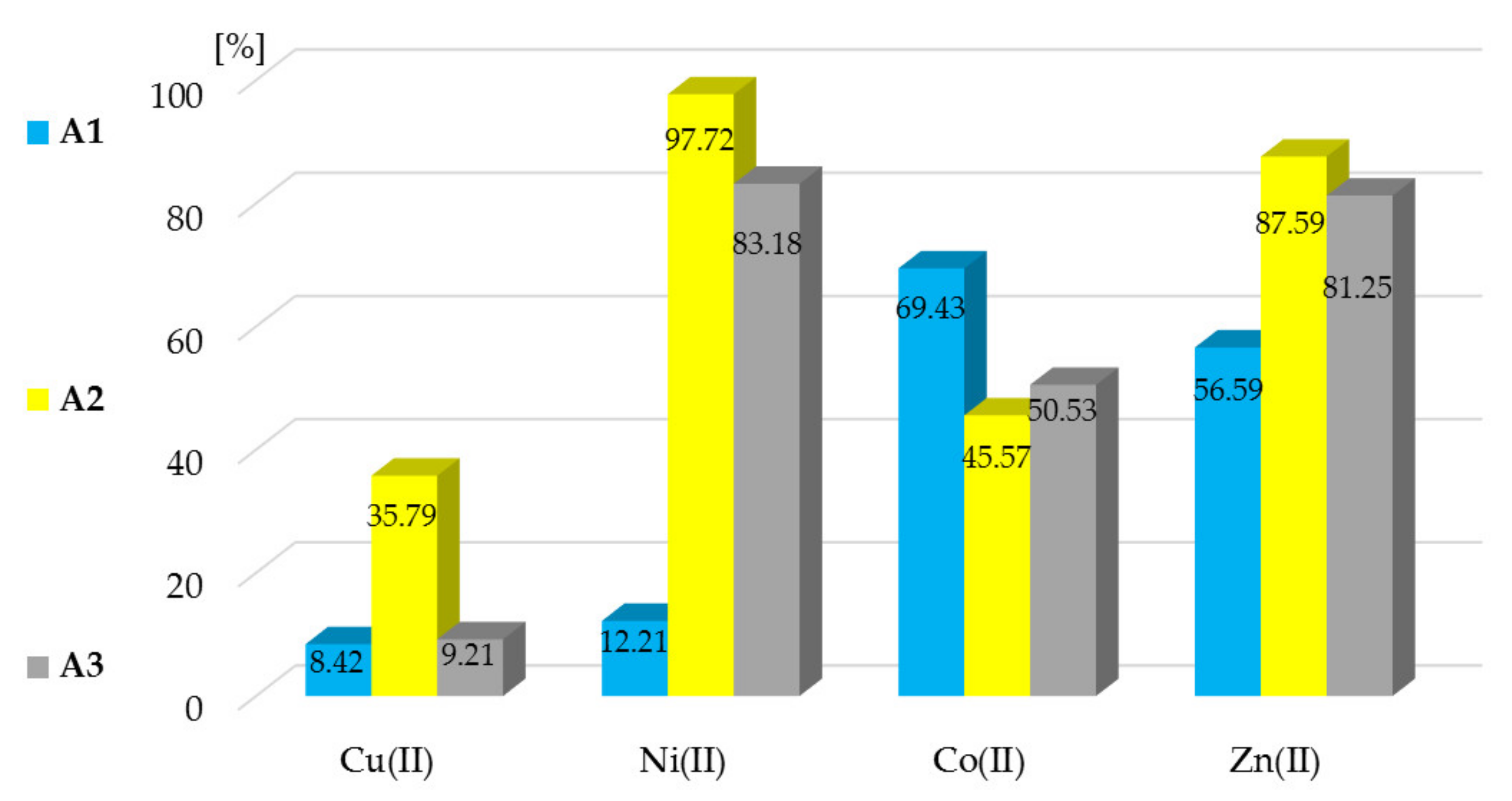 Membranes 11 00233 g005