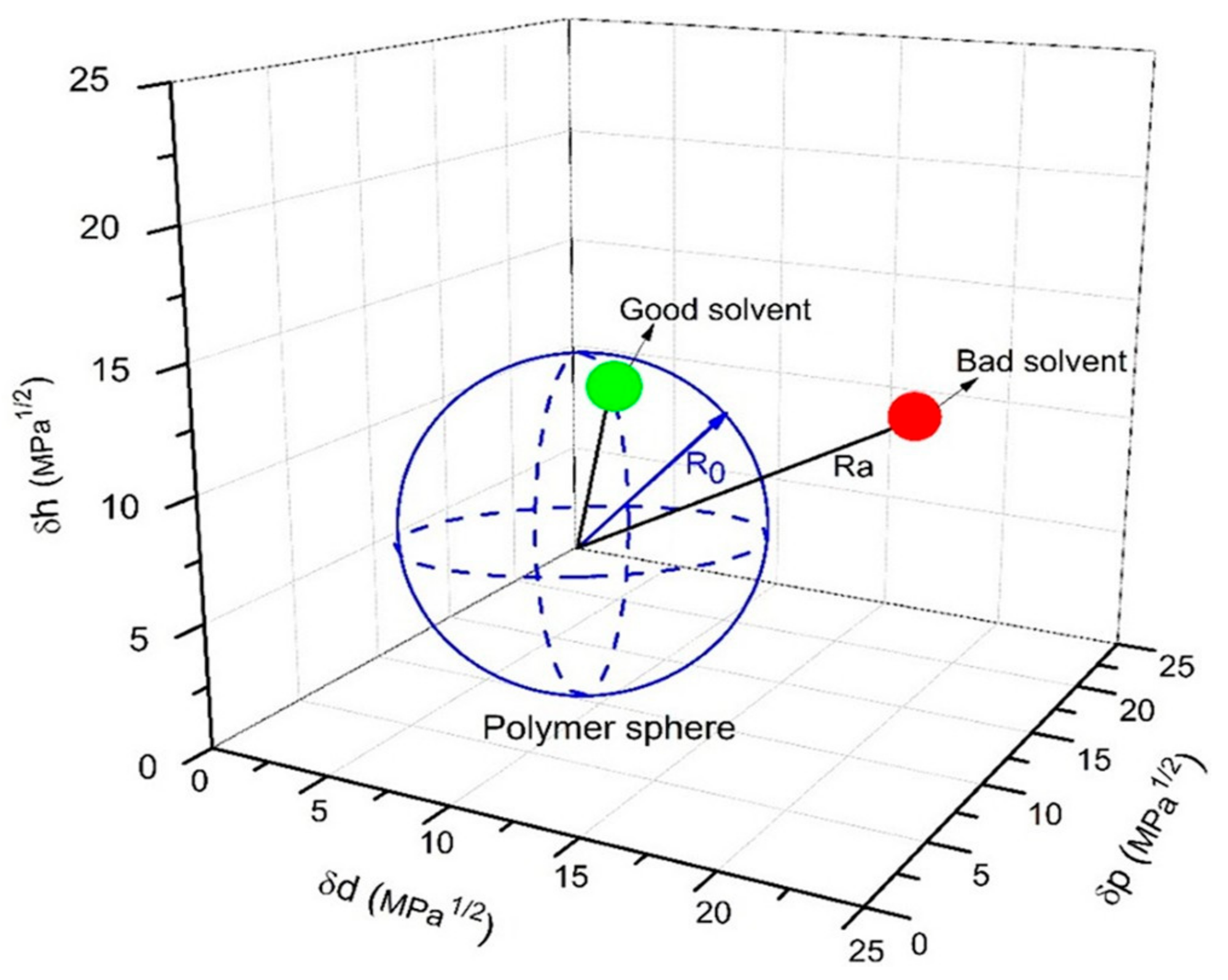 Membranes 11 00235 g002 Membranes 11 00235 g002