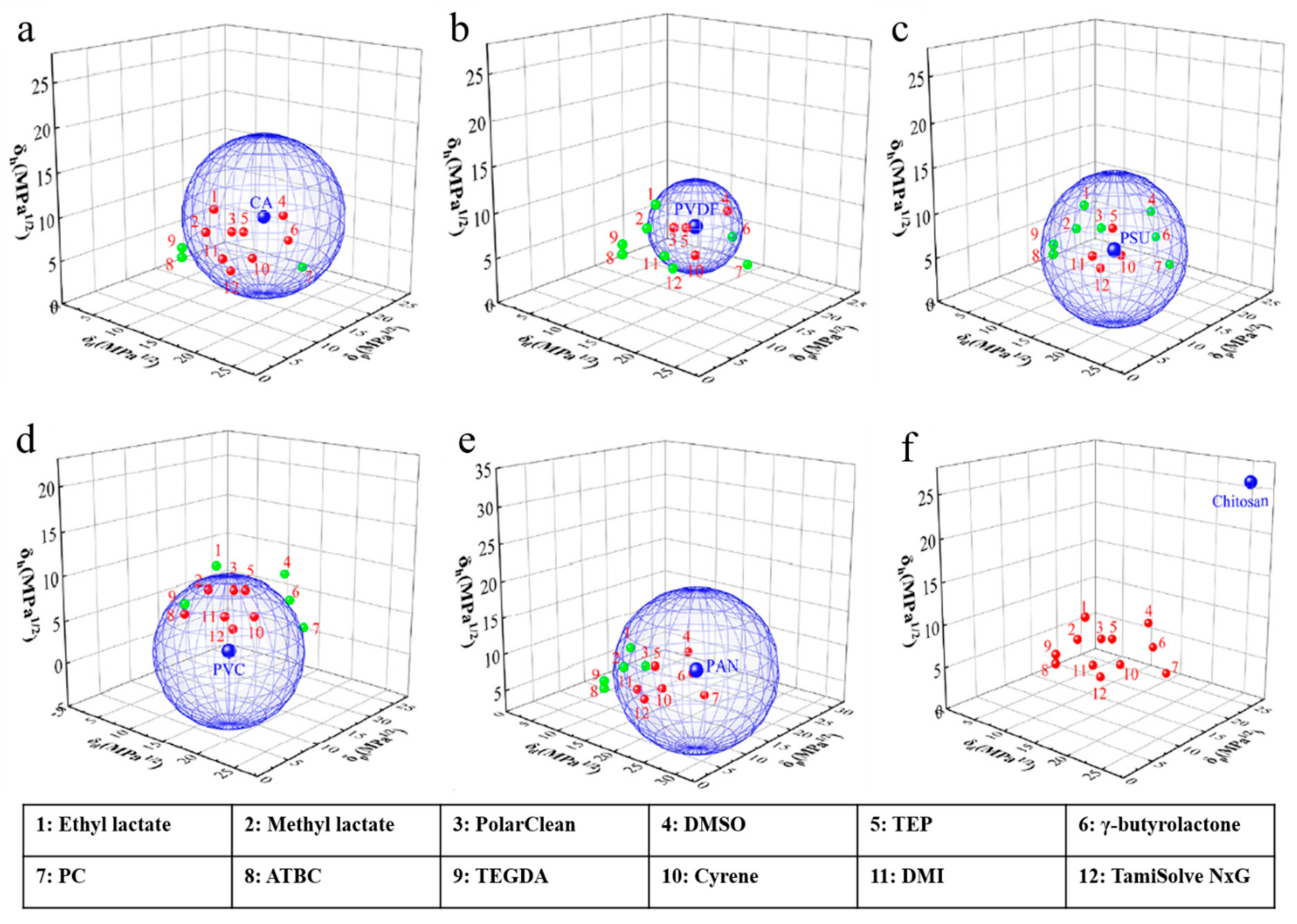 Membranes 11 00235 g003 Membranes 11 00235 g003