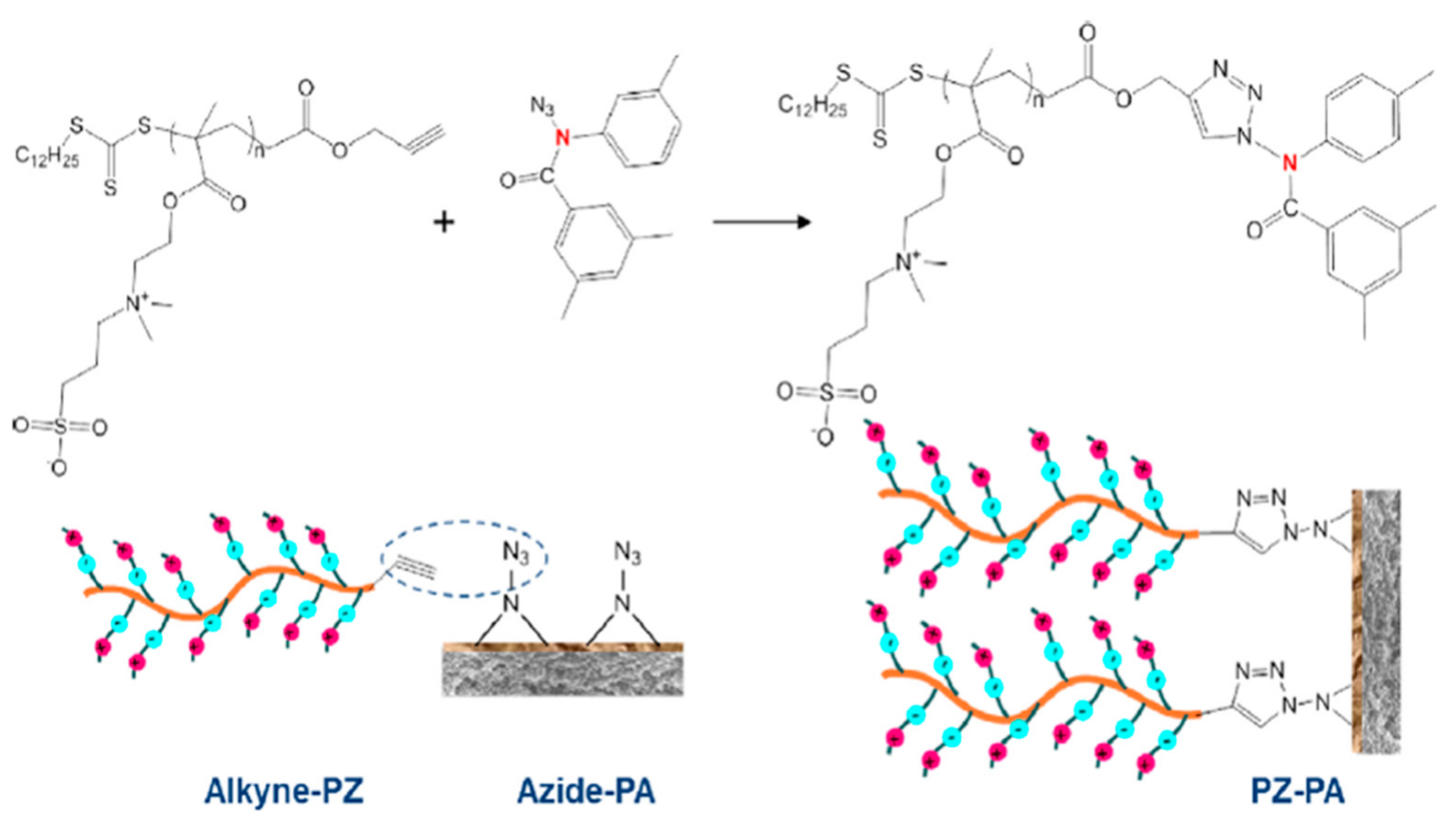 Membranes 11 00235 g009 Membranes 11 00235 g009