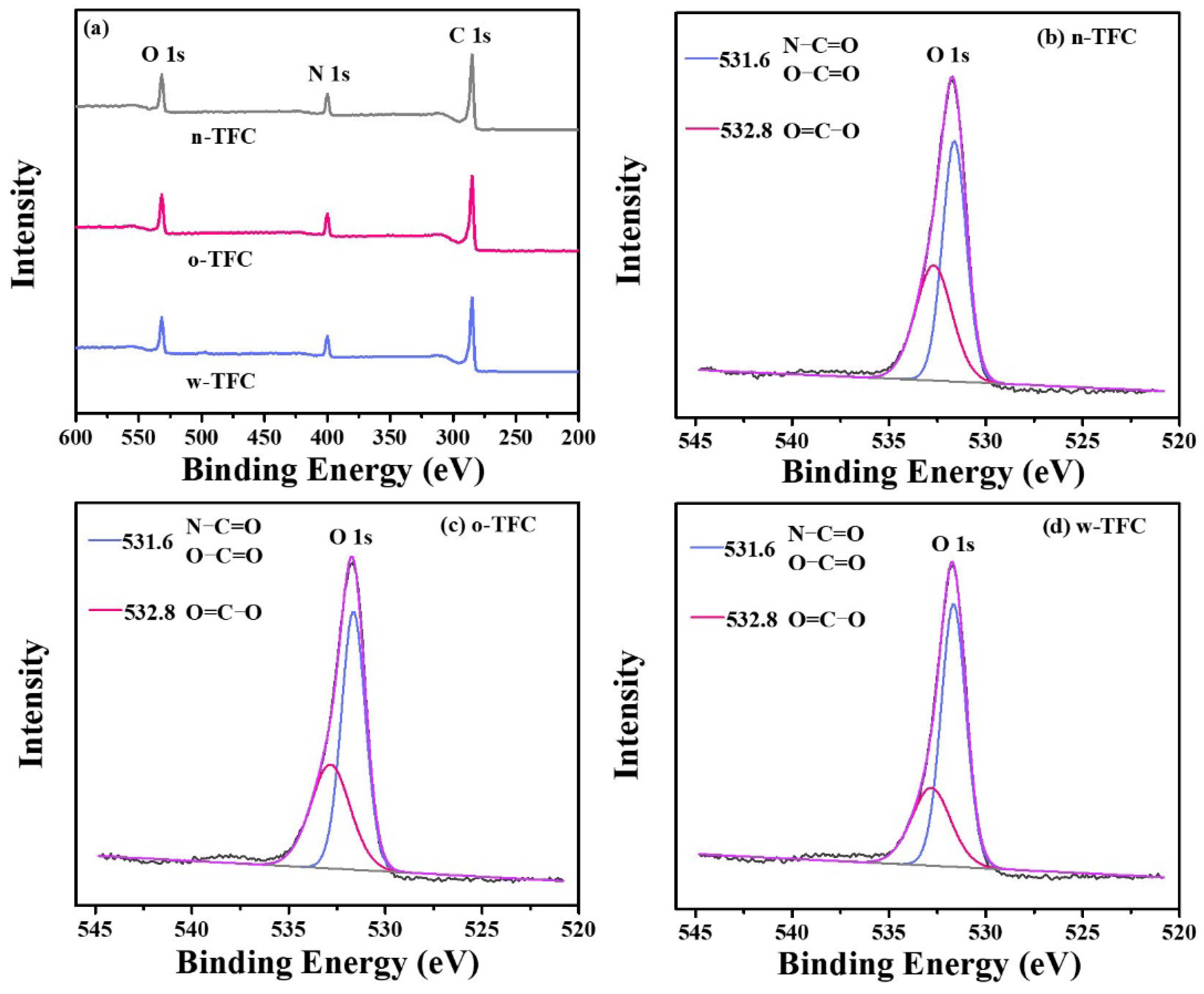 Membranes 11 00237 g006