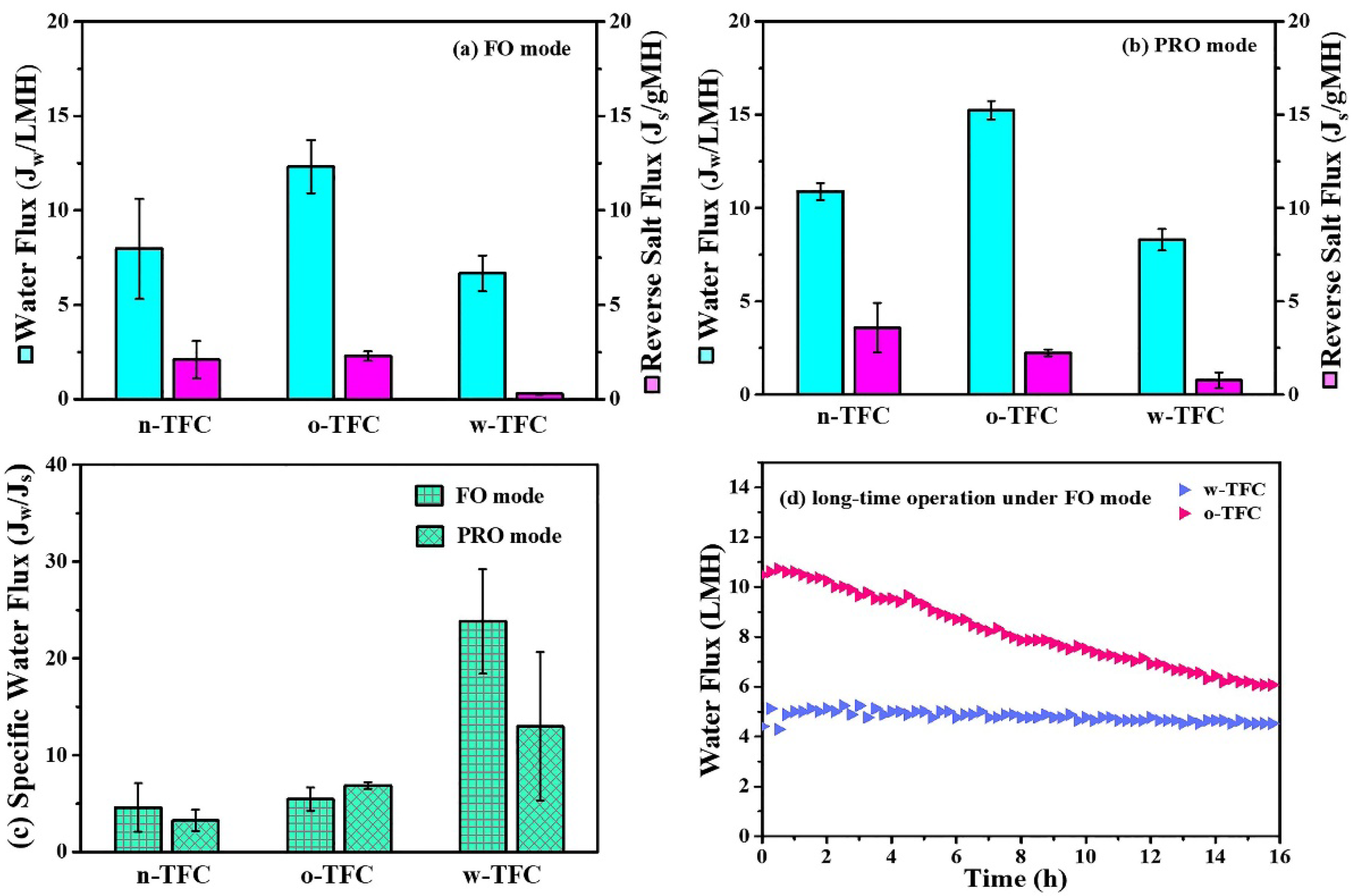 Membranes 11 00237 g010