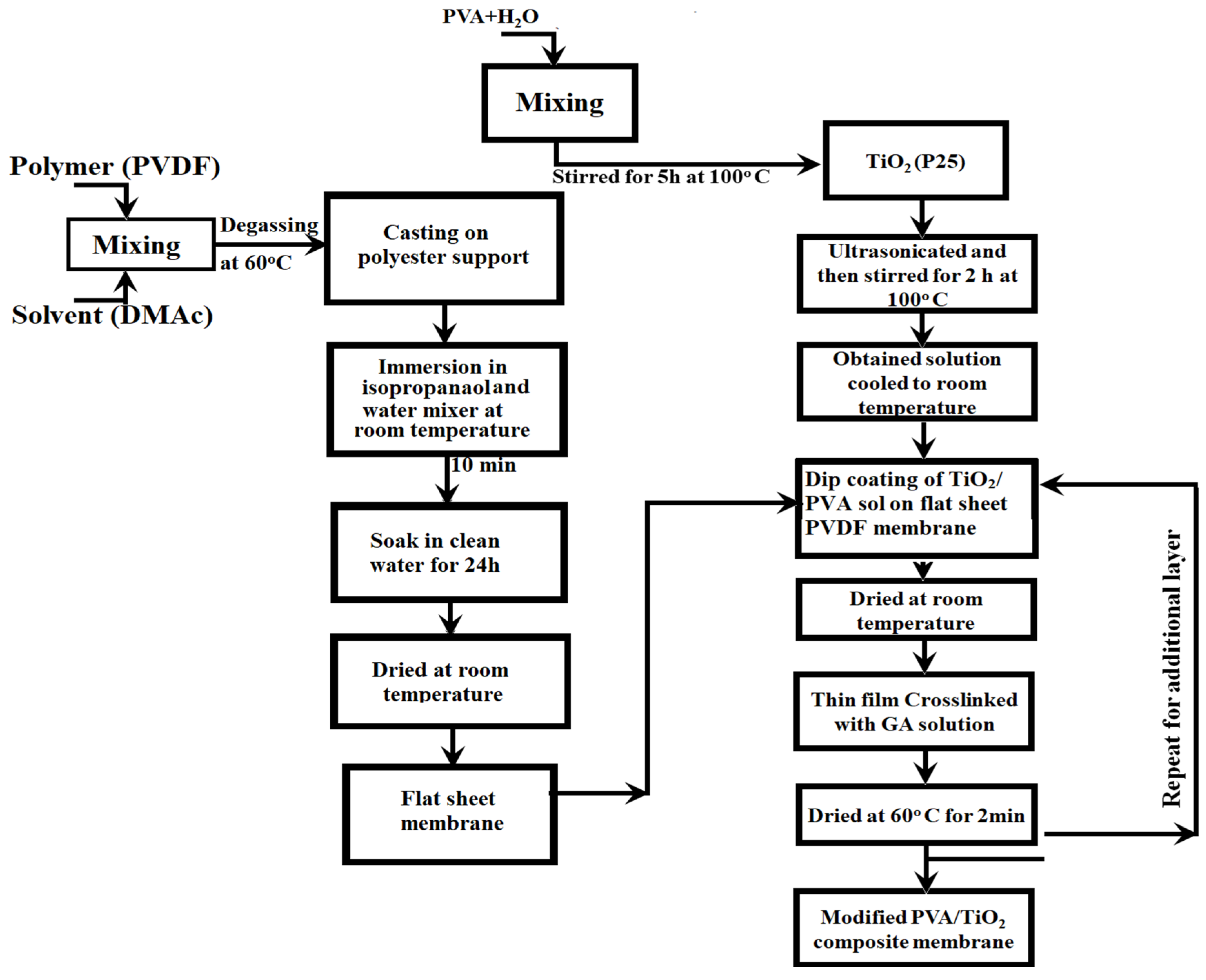 Membranes 11 00241 g001 Membranes 11 00241 g001