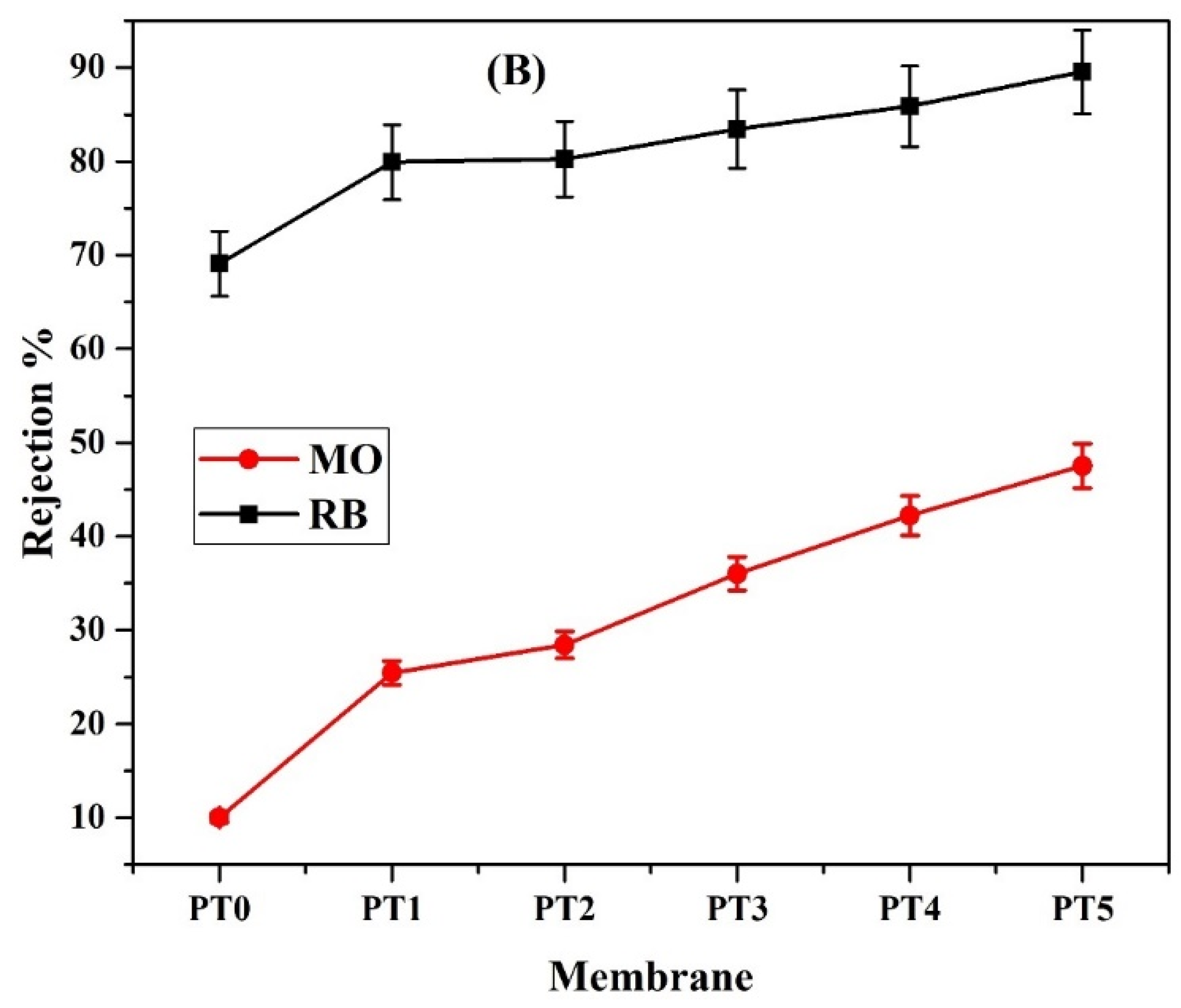 Membranes 11 00241 g006b Membranes 11 00241 g006b